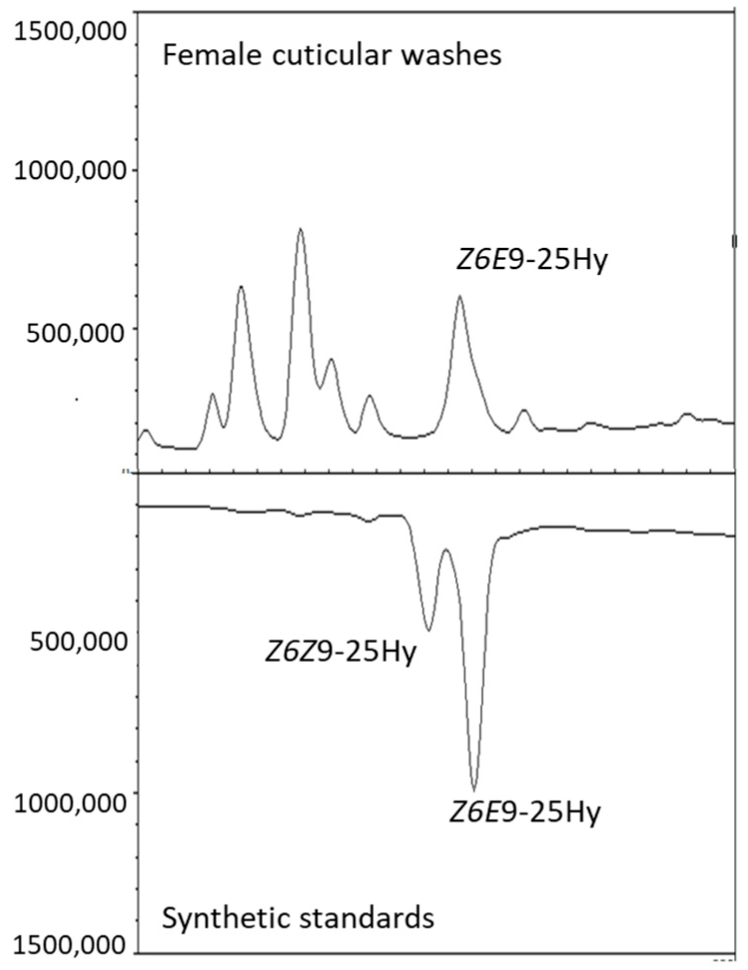 Insects 16 00024 g004