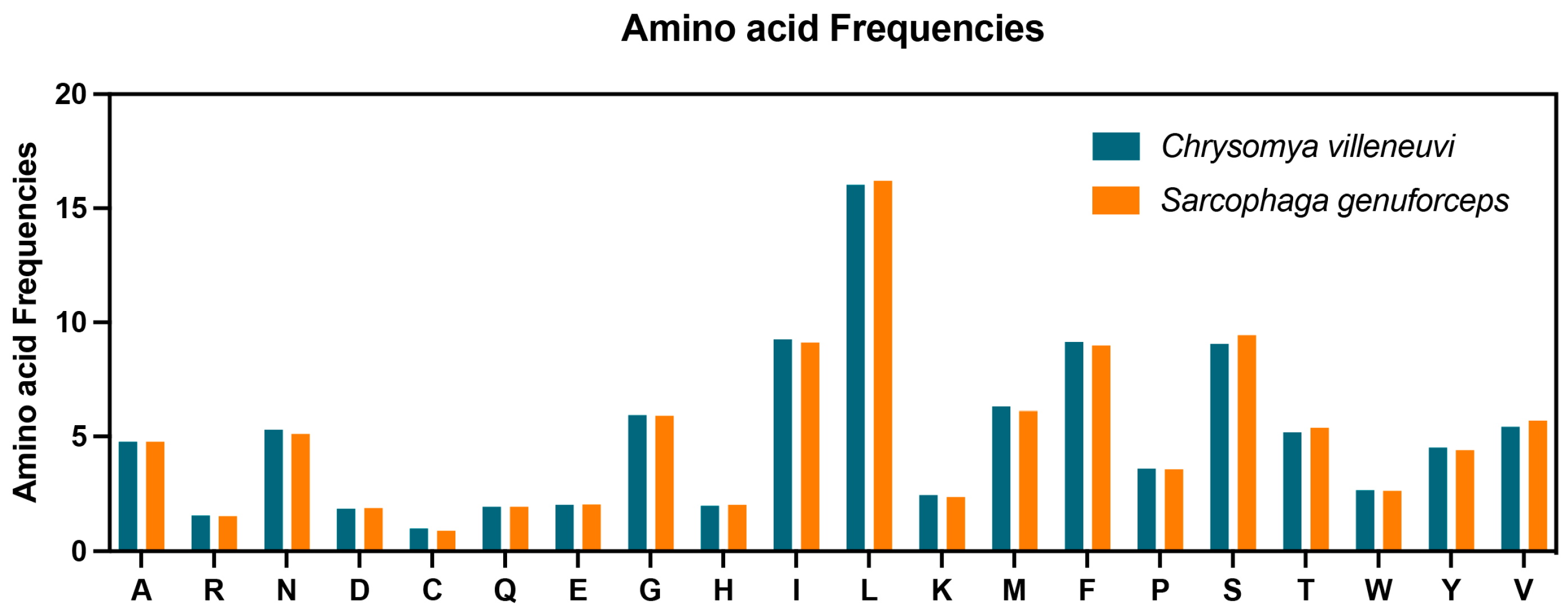 Insects 16 00026 g002