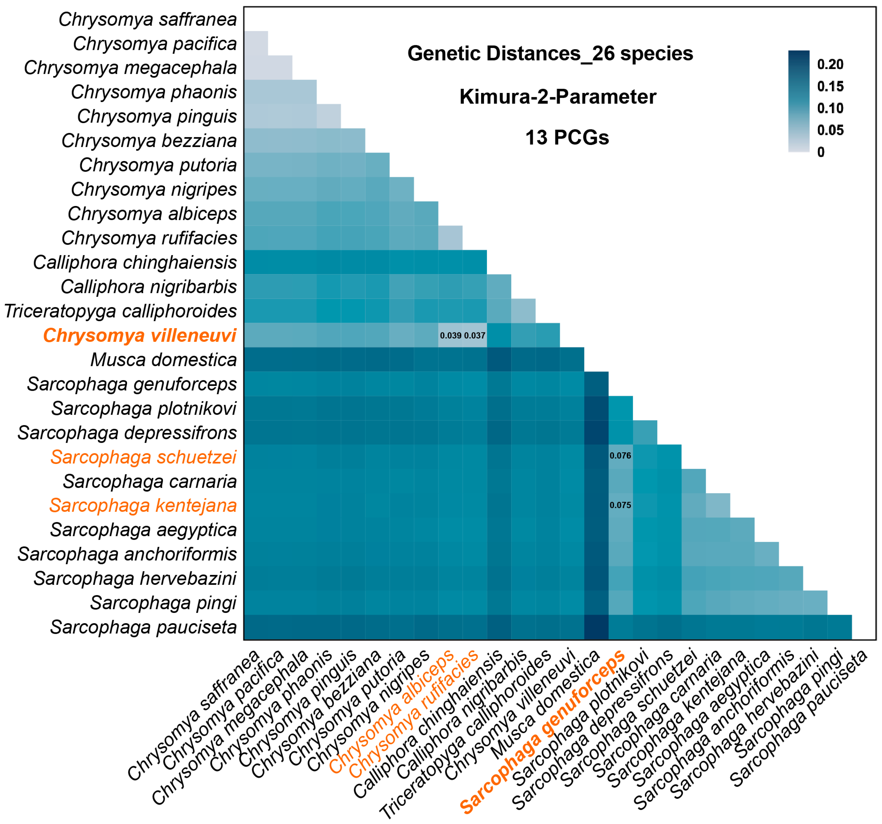 Insects 16 00026 g007