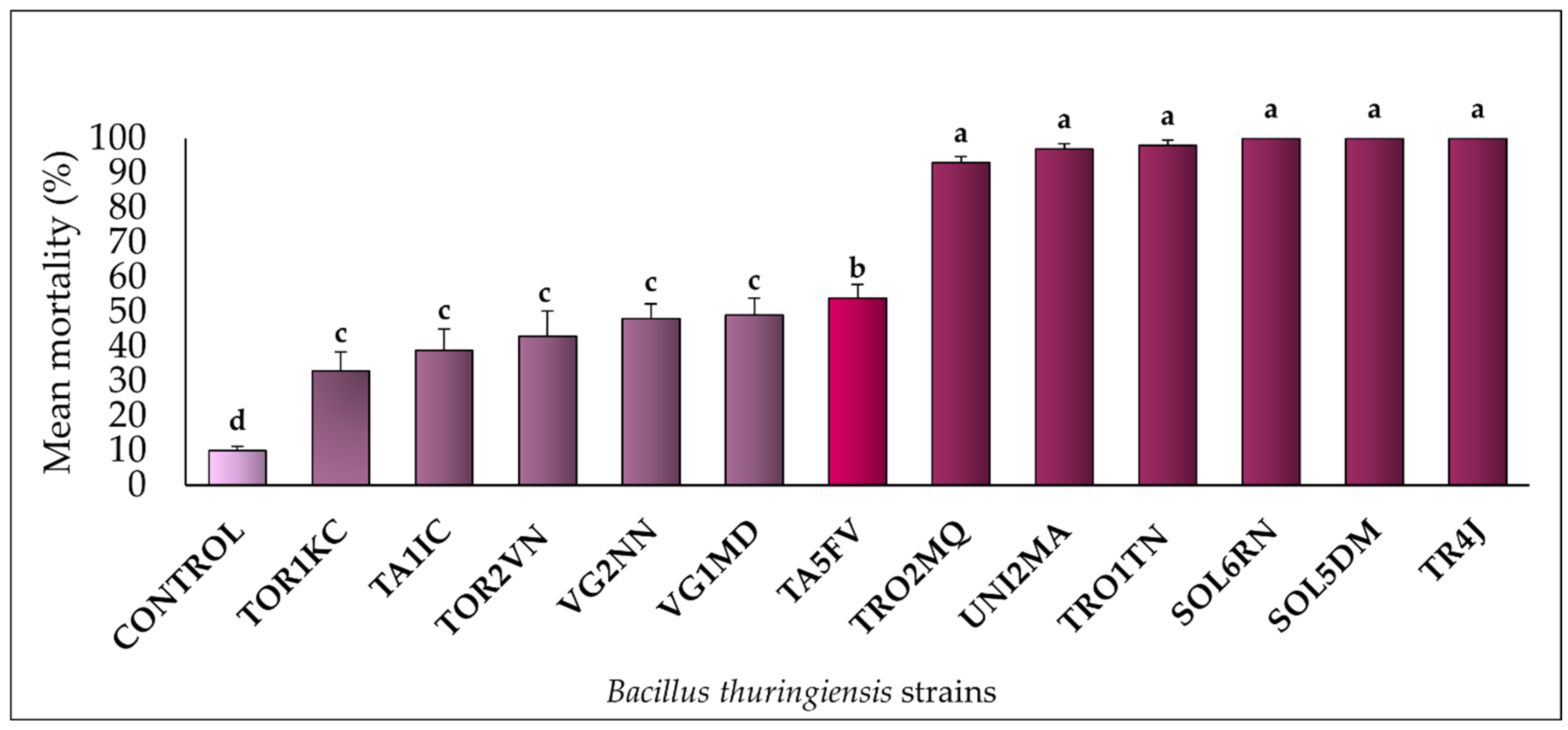 Insects 16 00027 g001 Insects 16 00027 g001