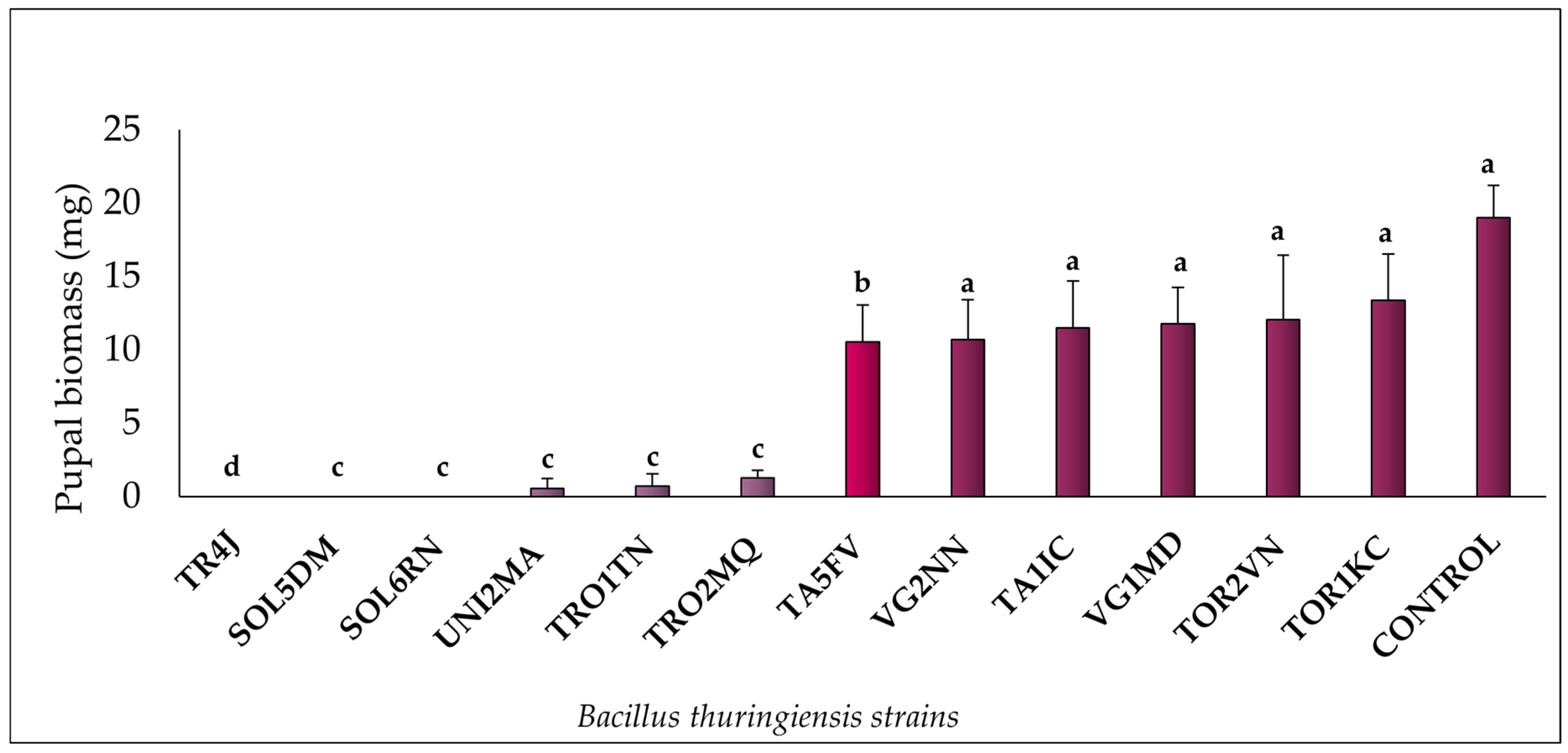 Insects 16 00027 g002 Insects 16 00027 g002