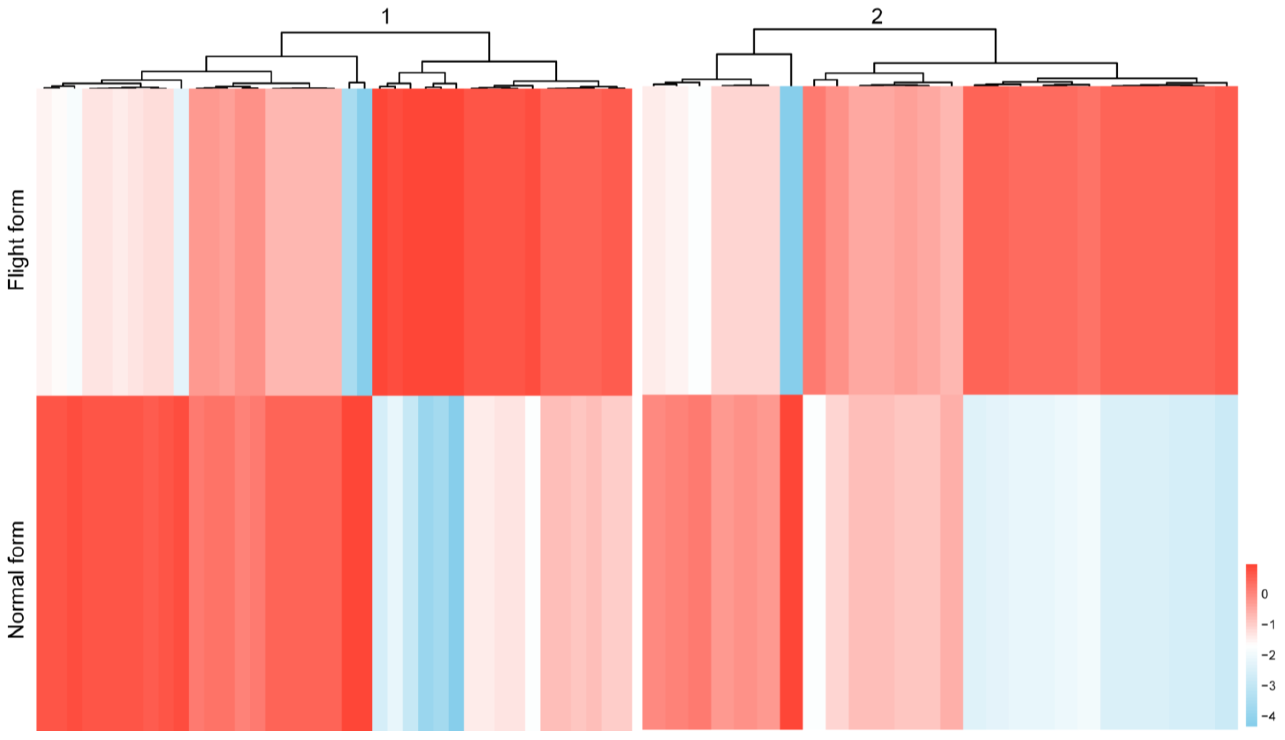 Insects 16 00029 g003