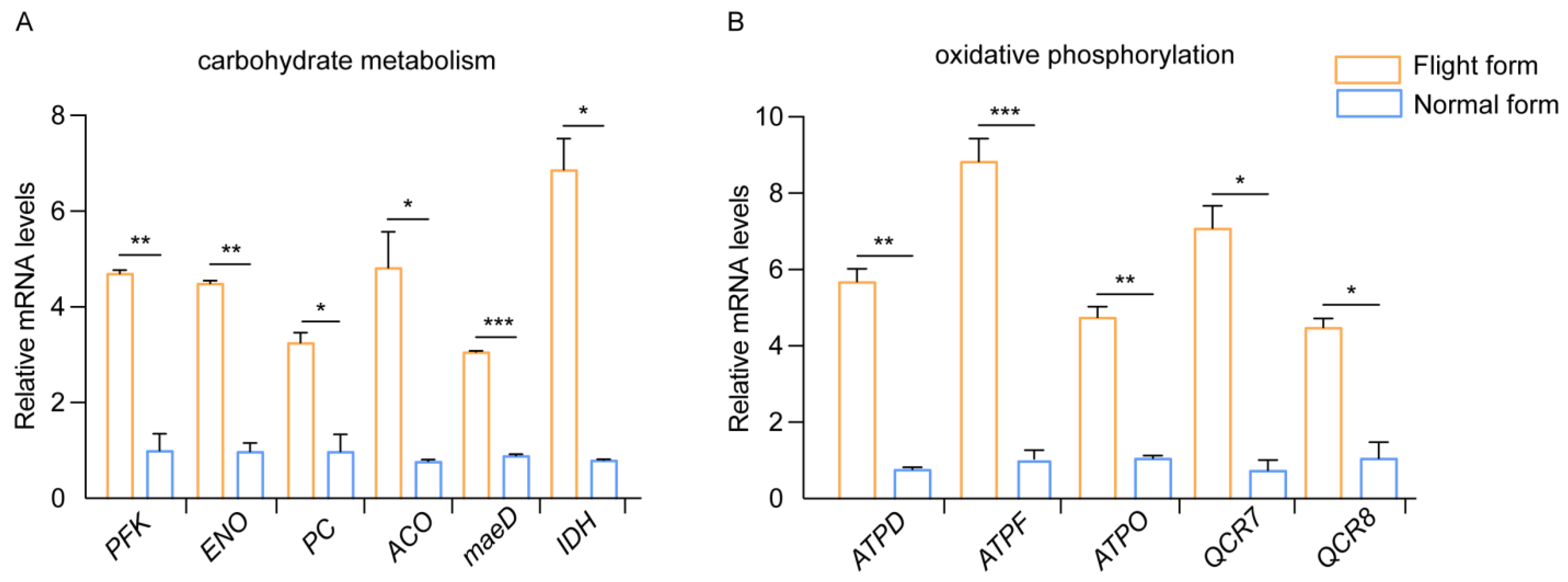Insects 16 00029 g004