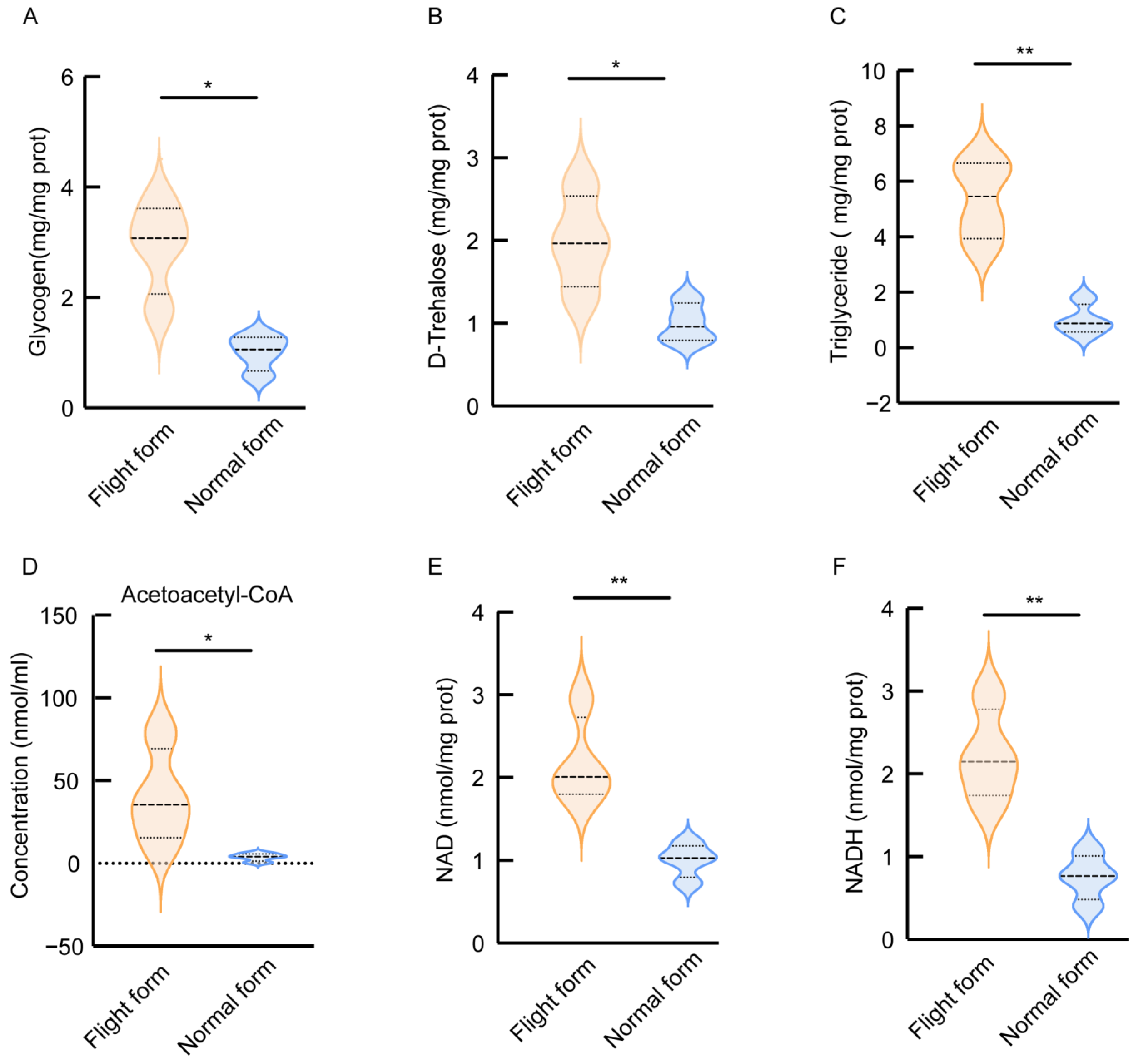 Insects 16 00029 g005