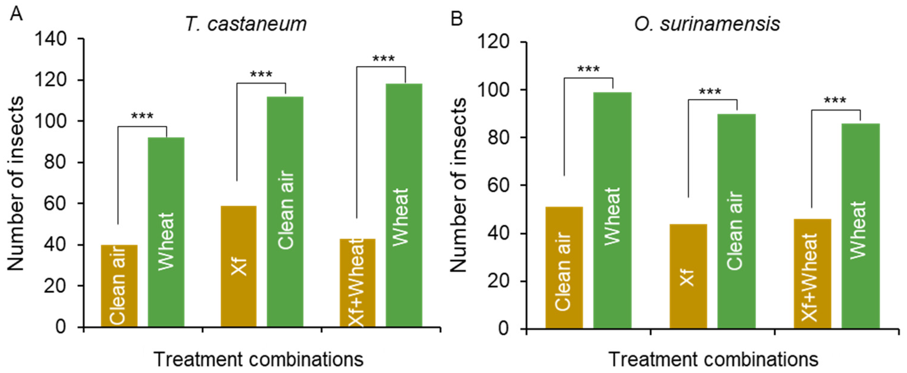 Insects 16 00031 g002