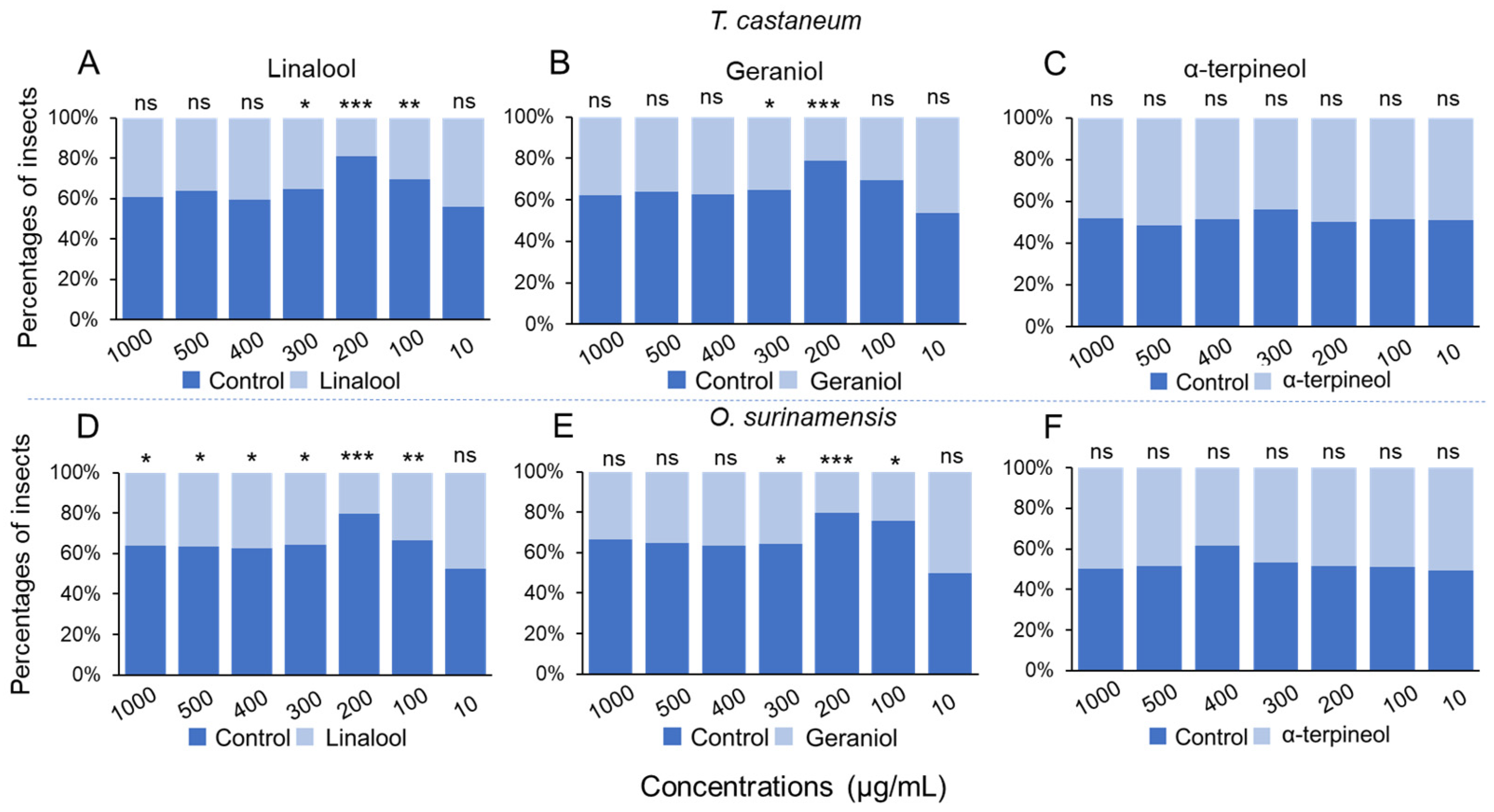 Insects 16 00031 g004