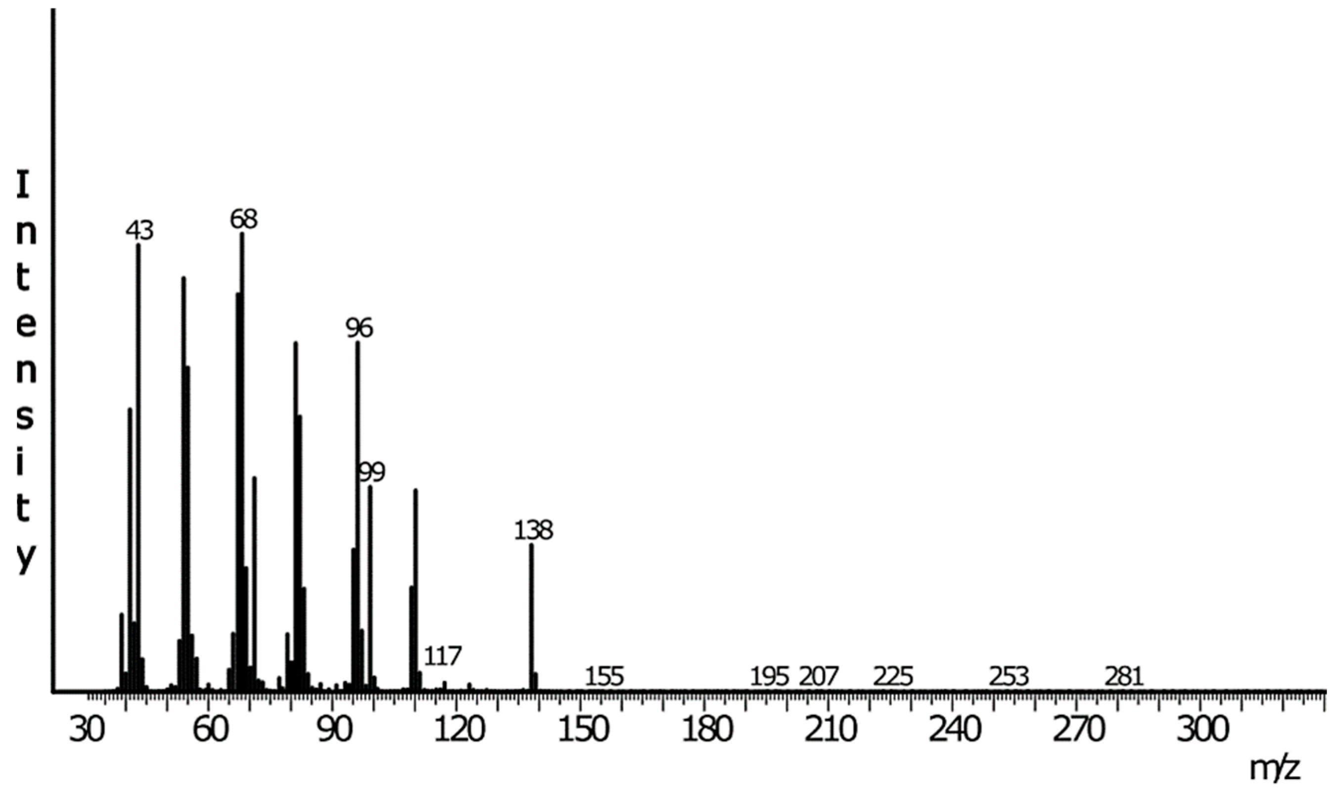 Insects 16 00032 g004