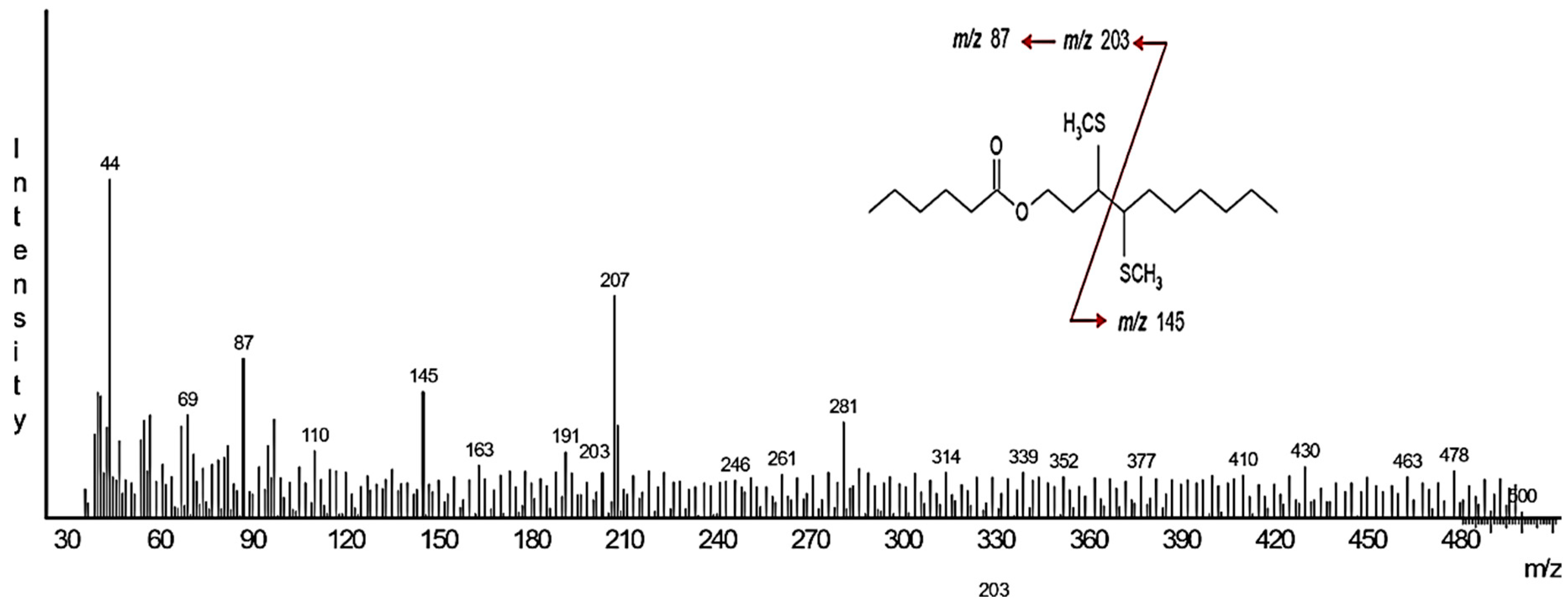 Insects 16 00032 g005