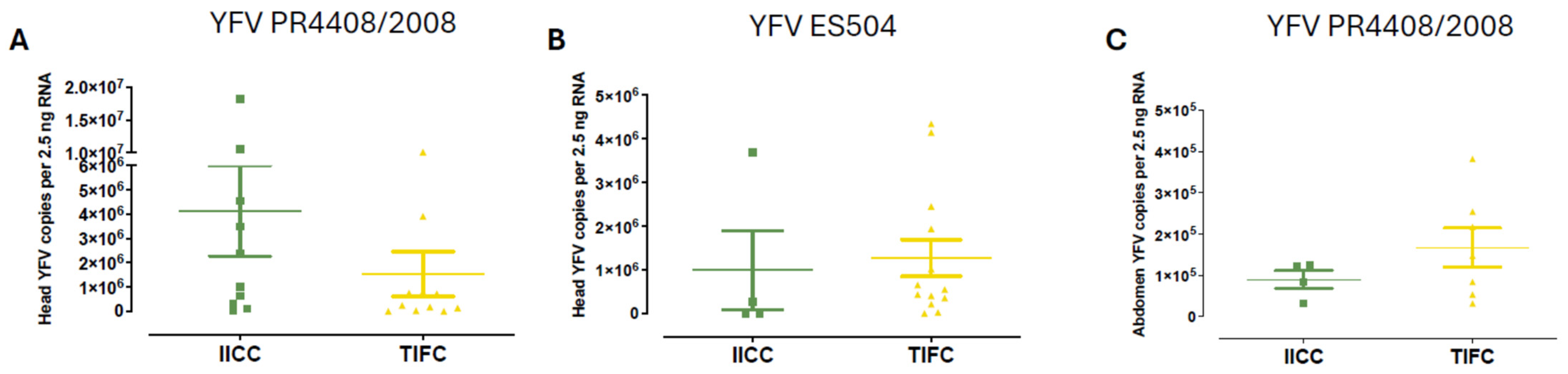 Insects 16 00033 g007