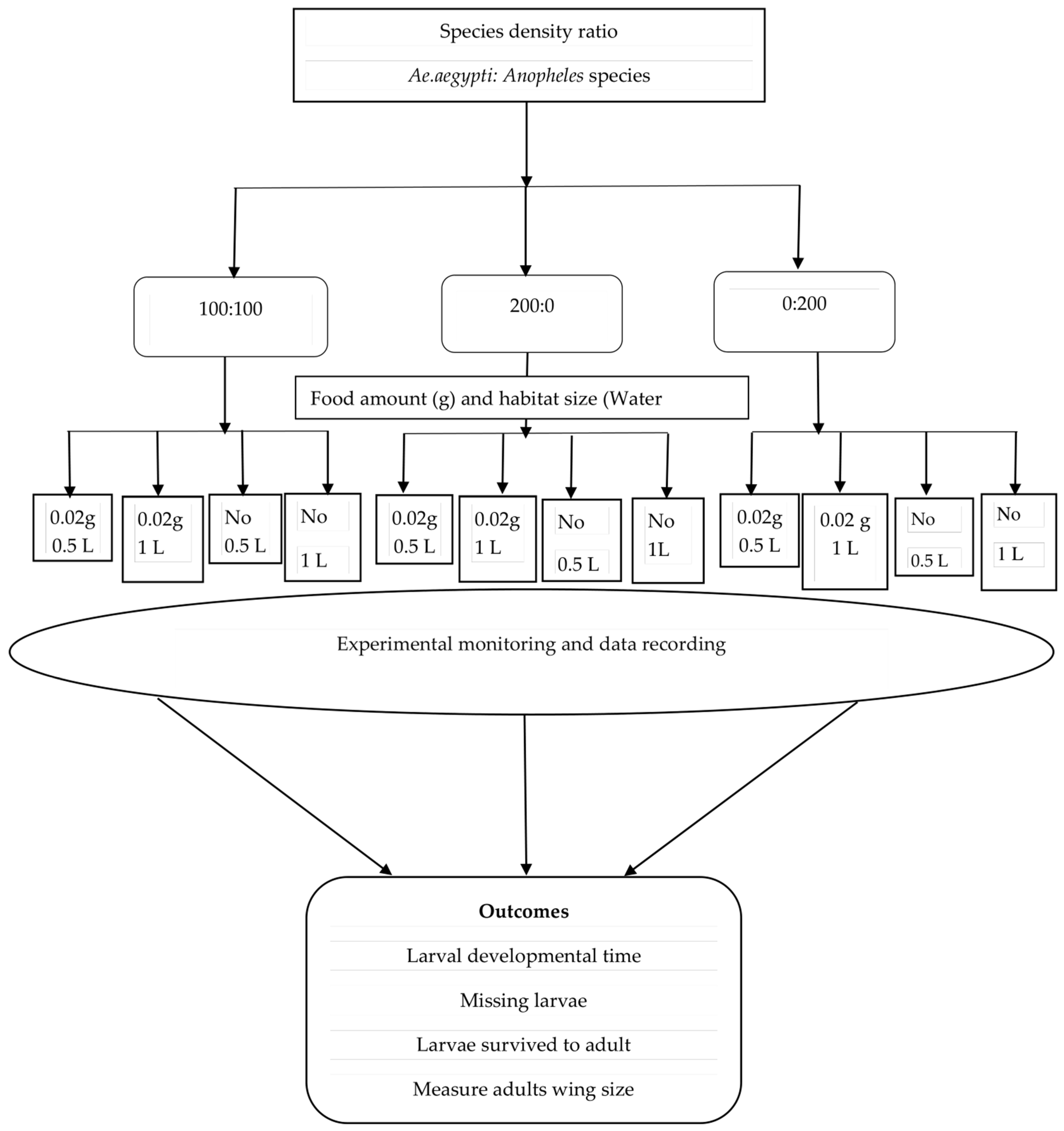 Insects 16 00034 g001 Insects 16 00034 g001