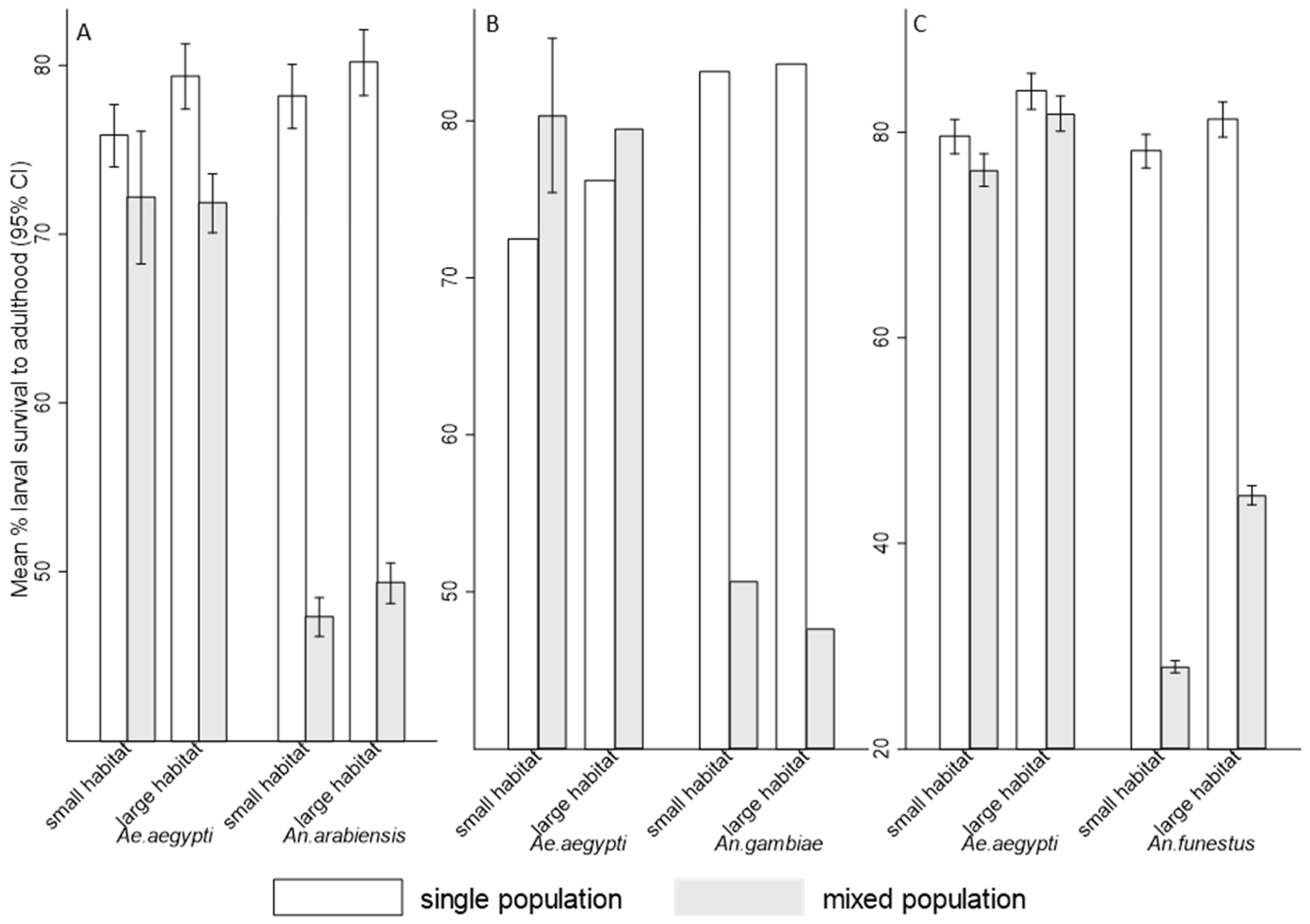 Insects 16 00034 g003 Insects 16 00034 g003