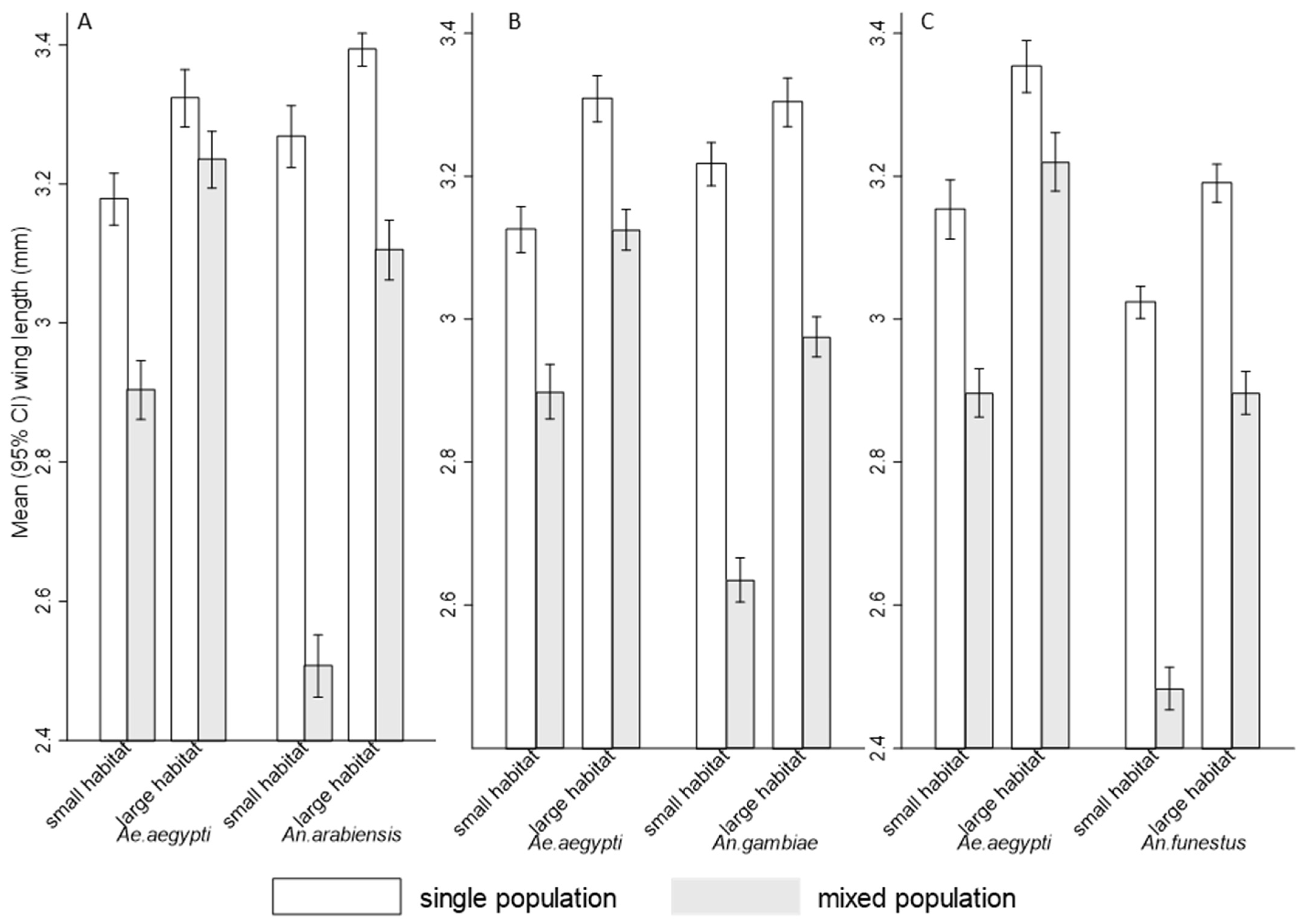 Insects 16 00034 g004 Insects 16 00034 g004
