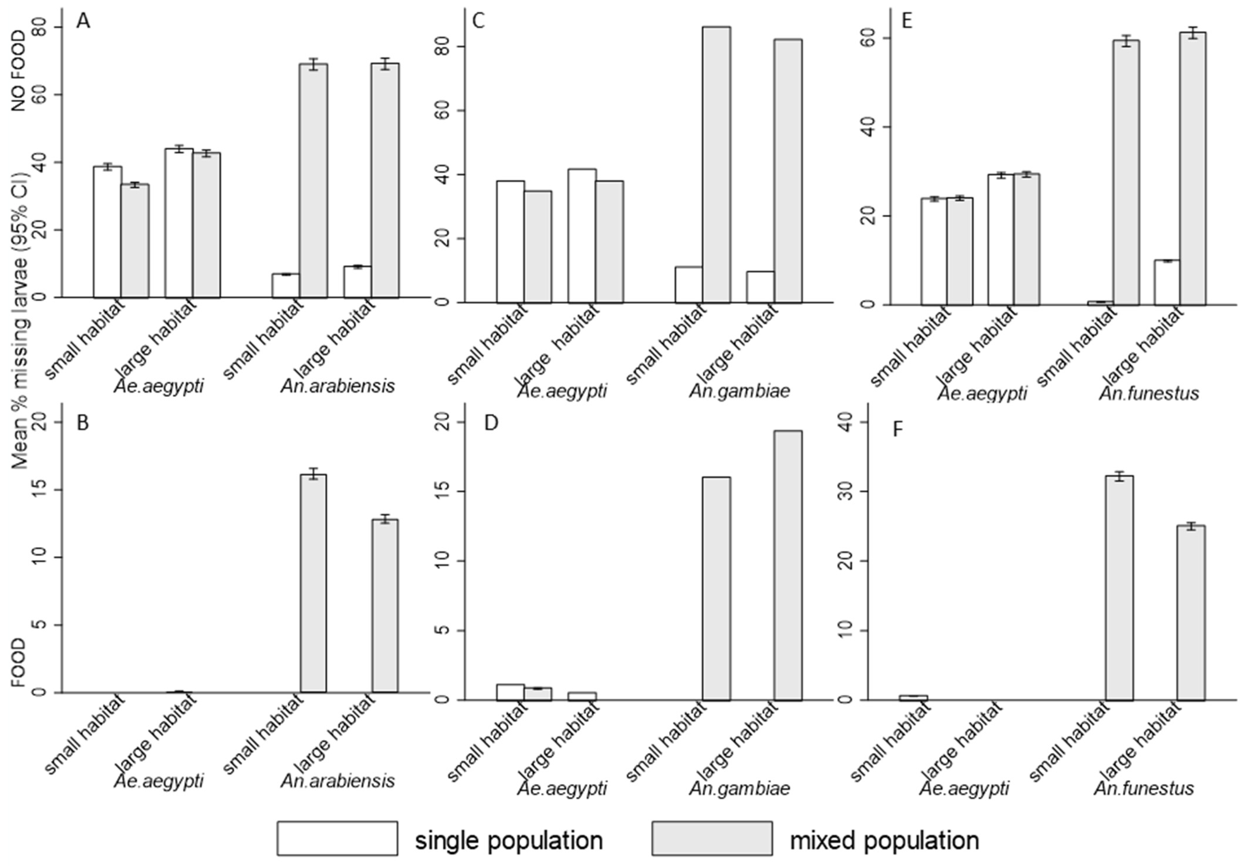 Insects 16 00034 g005 Insects 16 00034 g005