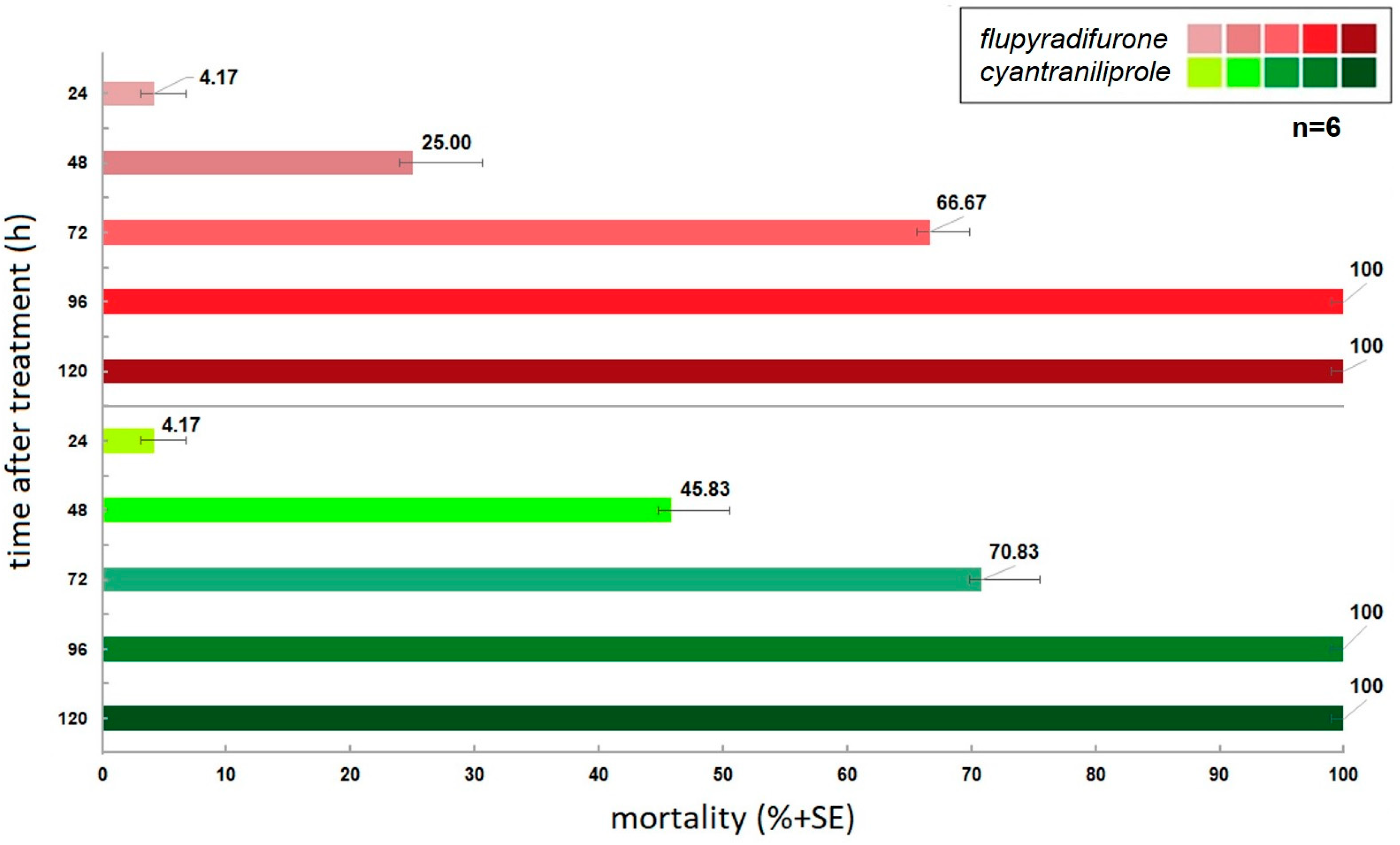 Insects 16 00035 g002