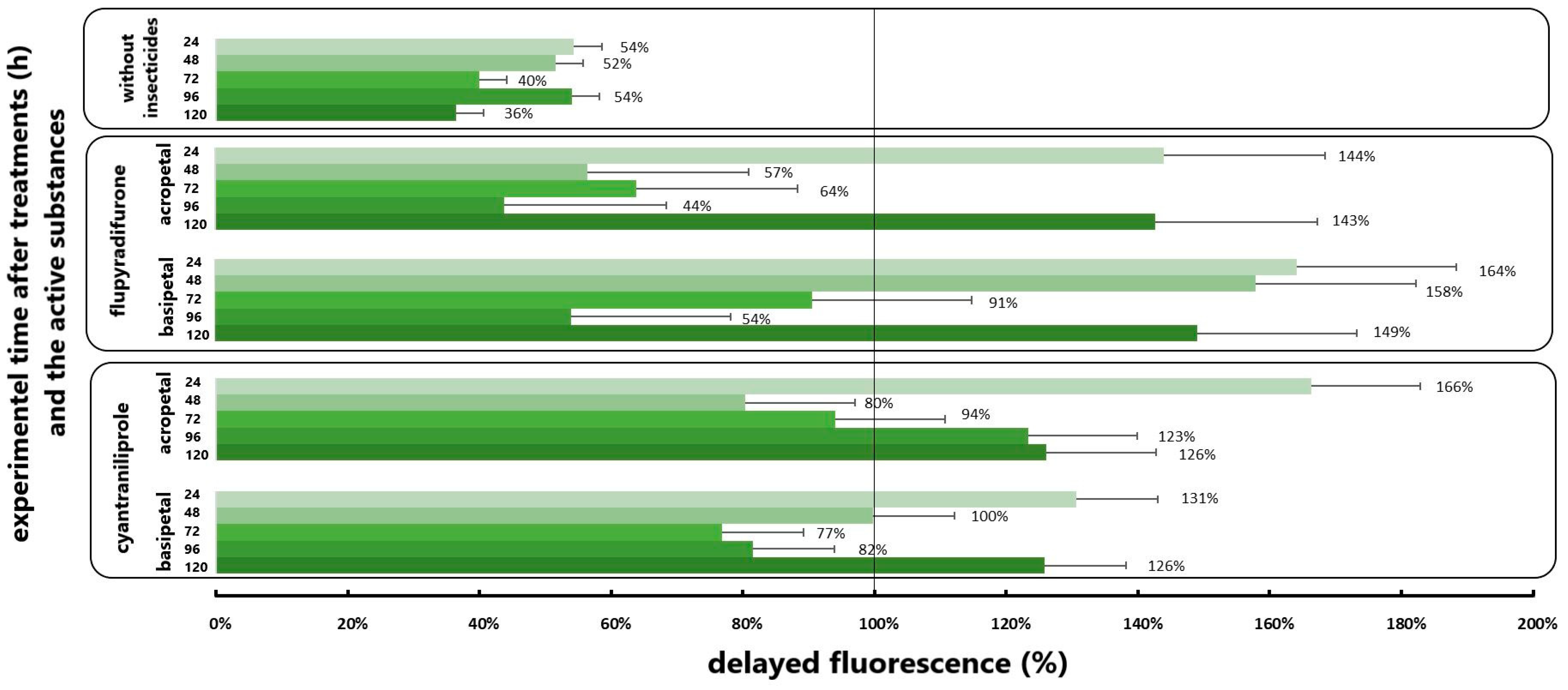 Insects 16 00035 g006