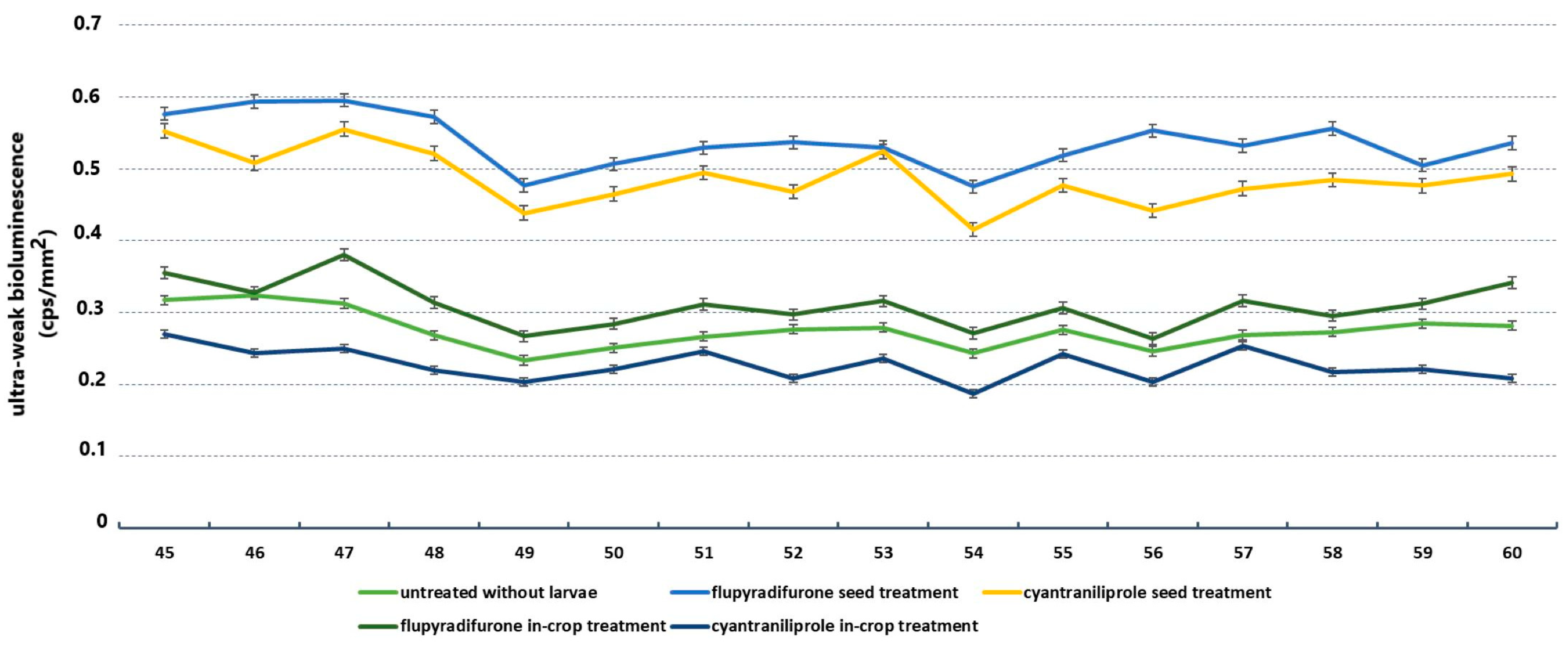 Insects 16 00035 g007