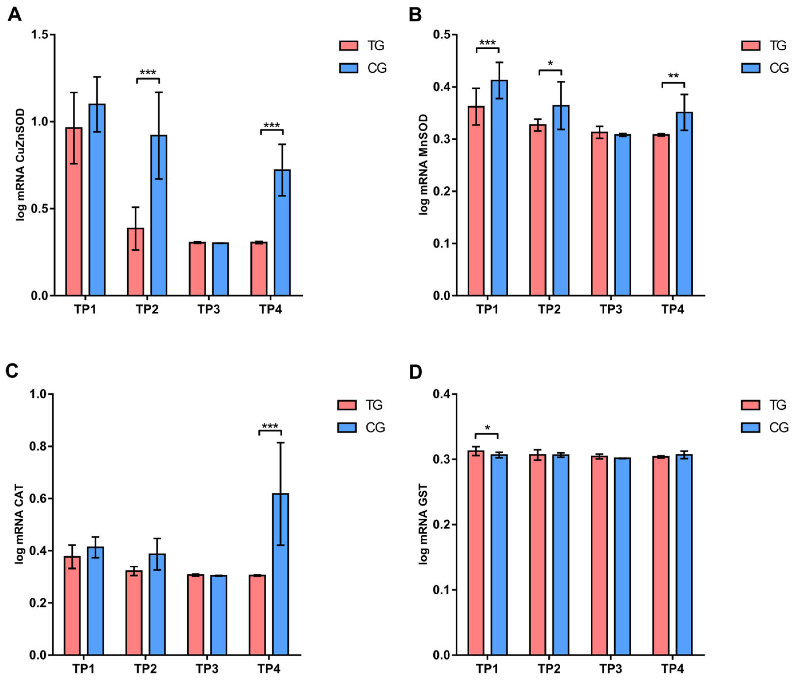 Insects 16 00036 g003 Insects 16 00036 g003