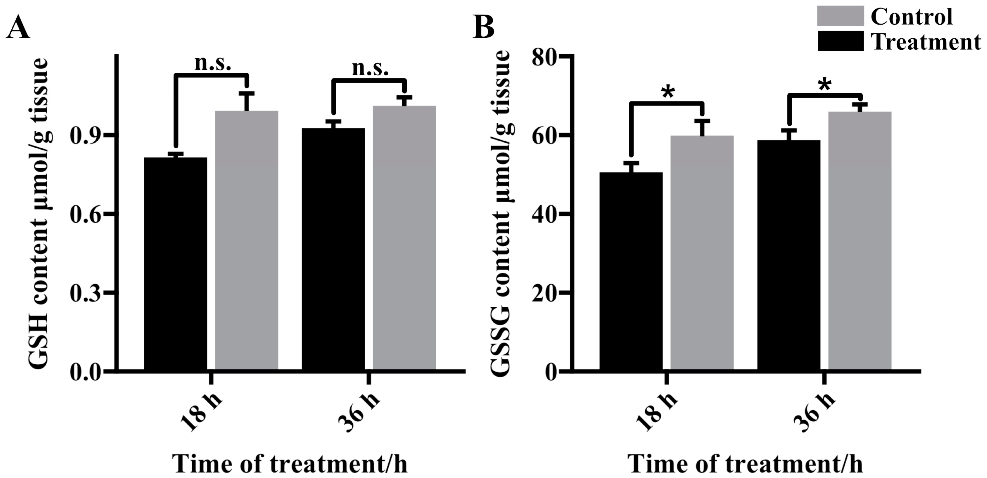 Insects 16 00037 g005