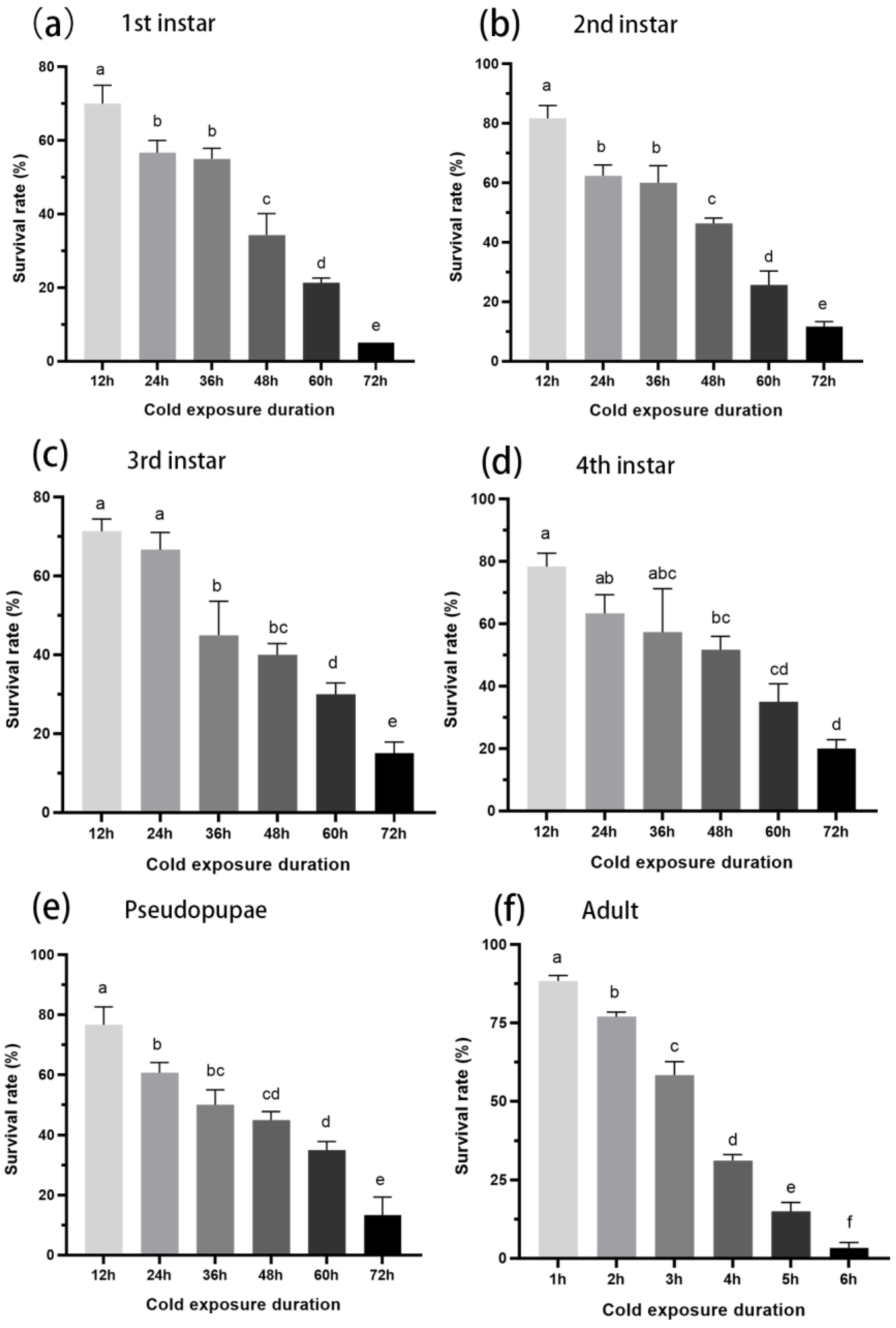 Insects 16 00038 g001 Insects 16 00038 g001