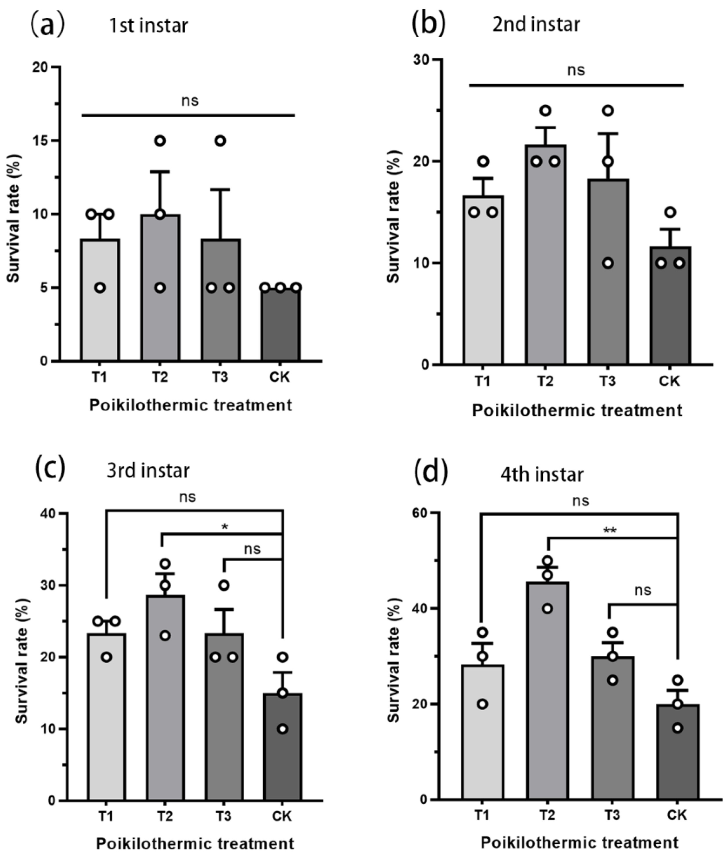 Insects 16 00038 g002 Insects 16 00038 g002