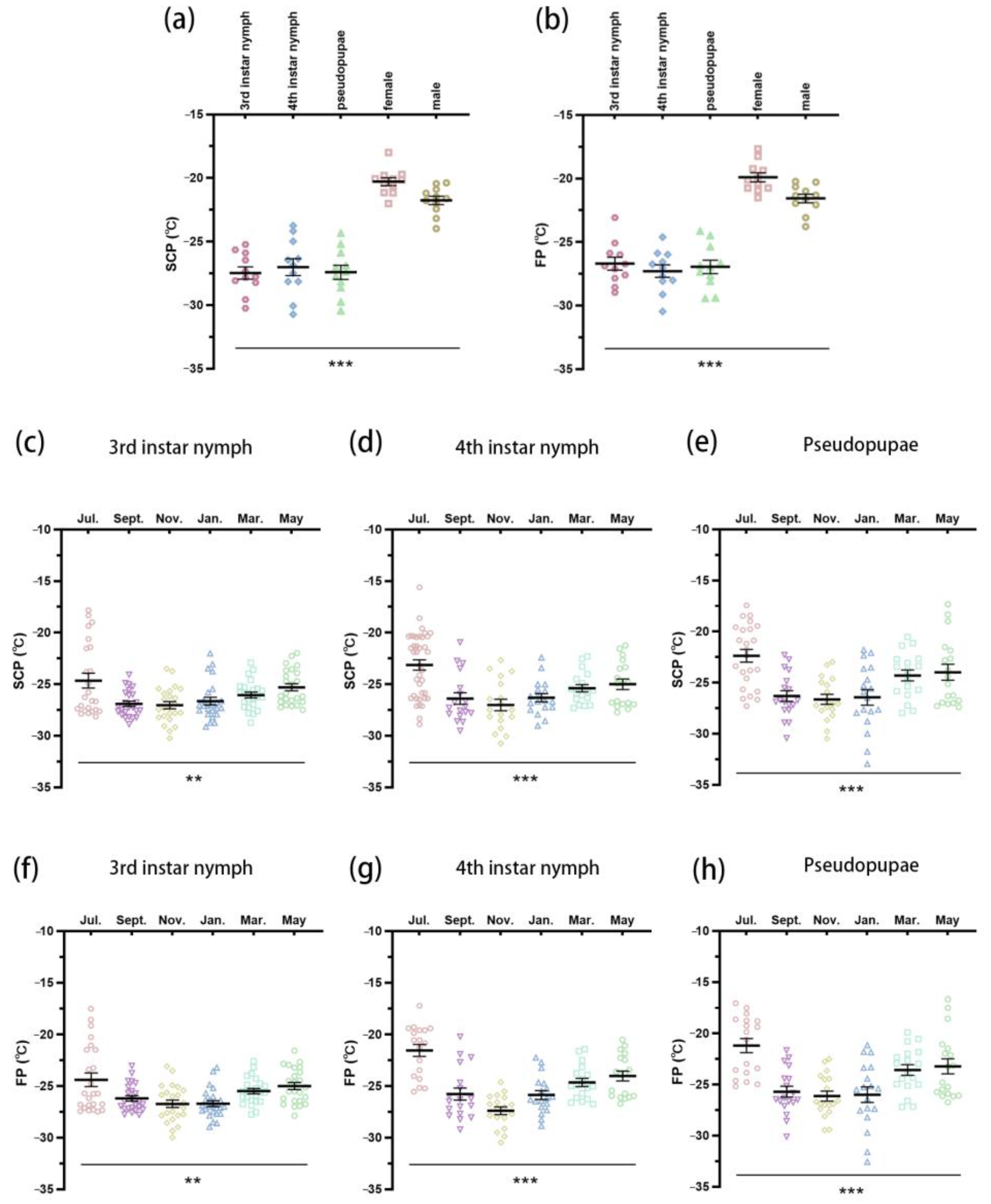 Insects 16 00038 g003 Insects 16 00038 g003