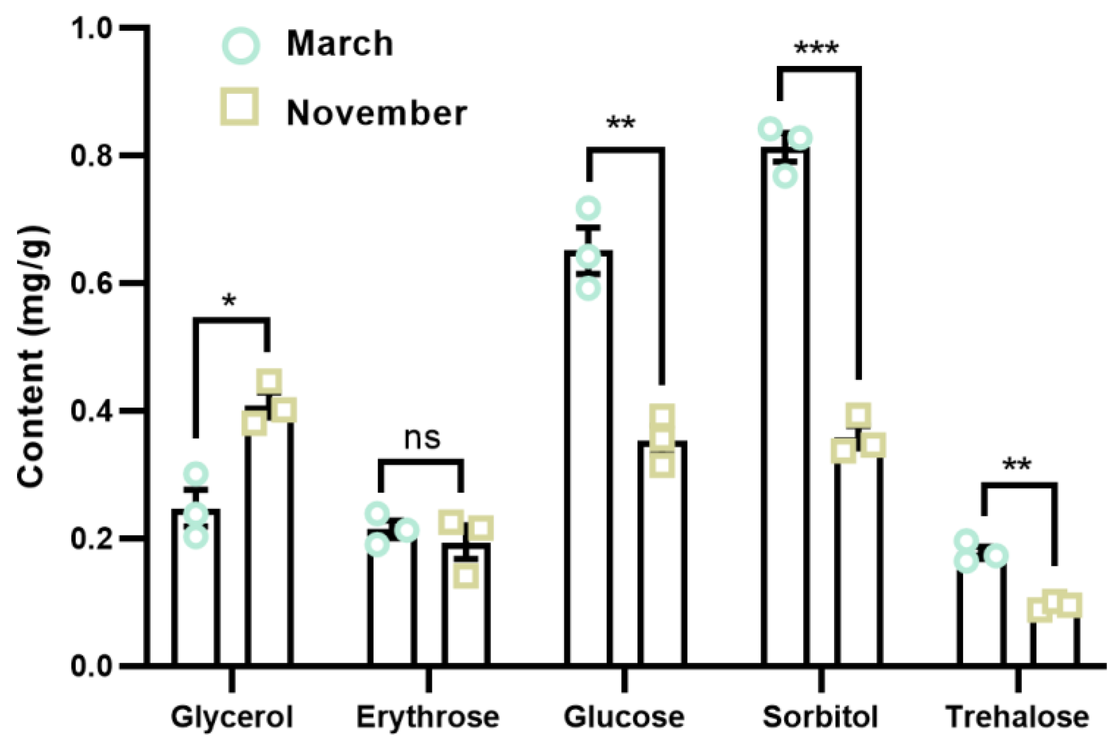 Insects 16 00038 g005 Insects 16 00038 g005
