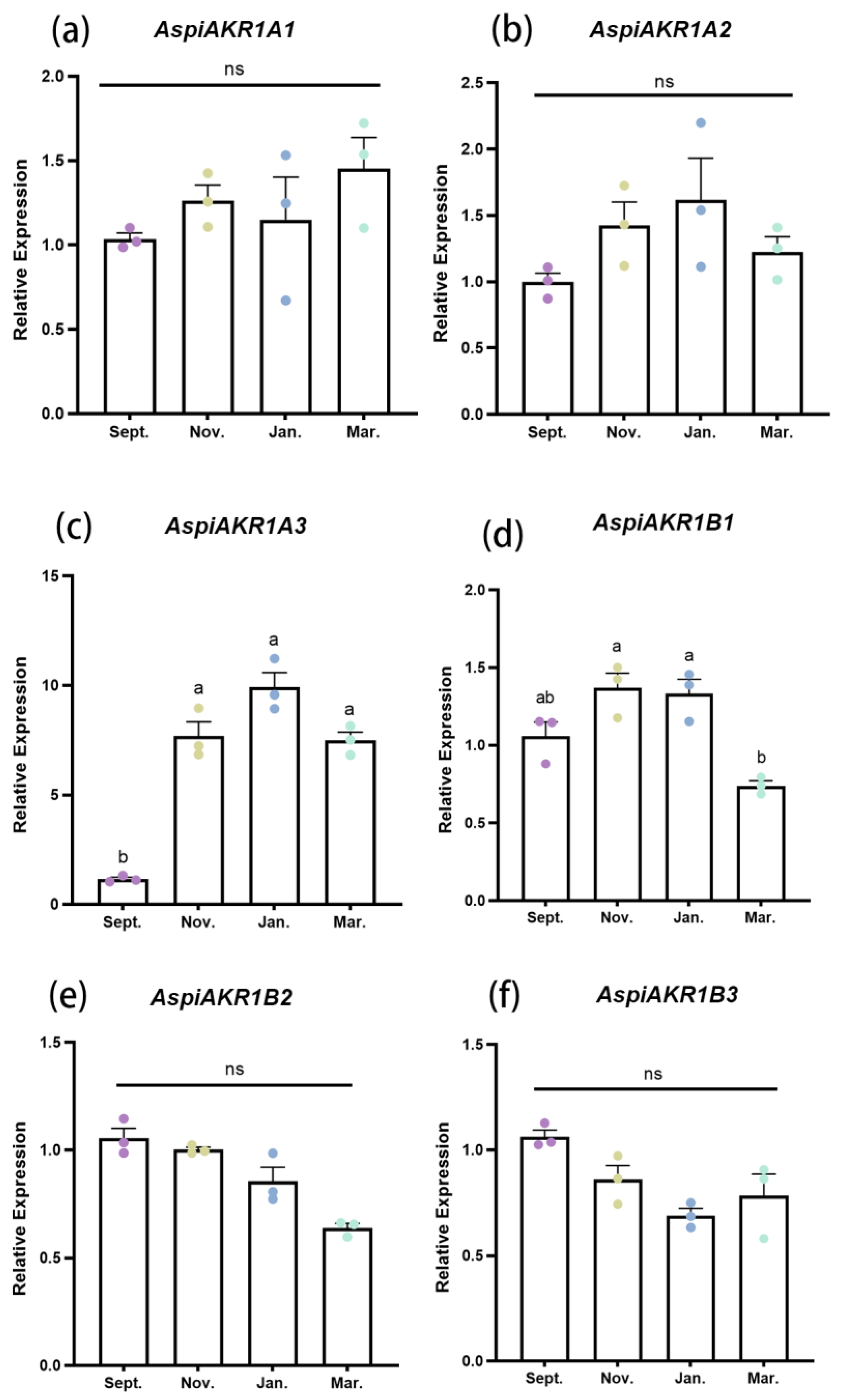 Insects 16 00038 g006 Insects 16 00038 g006