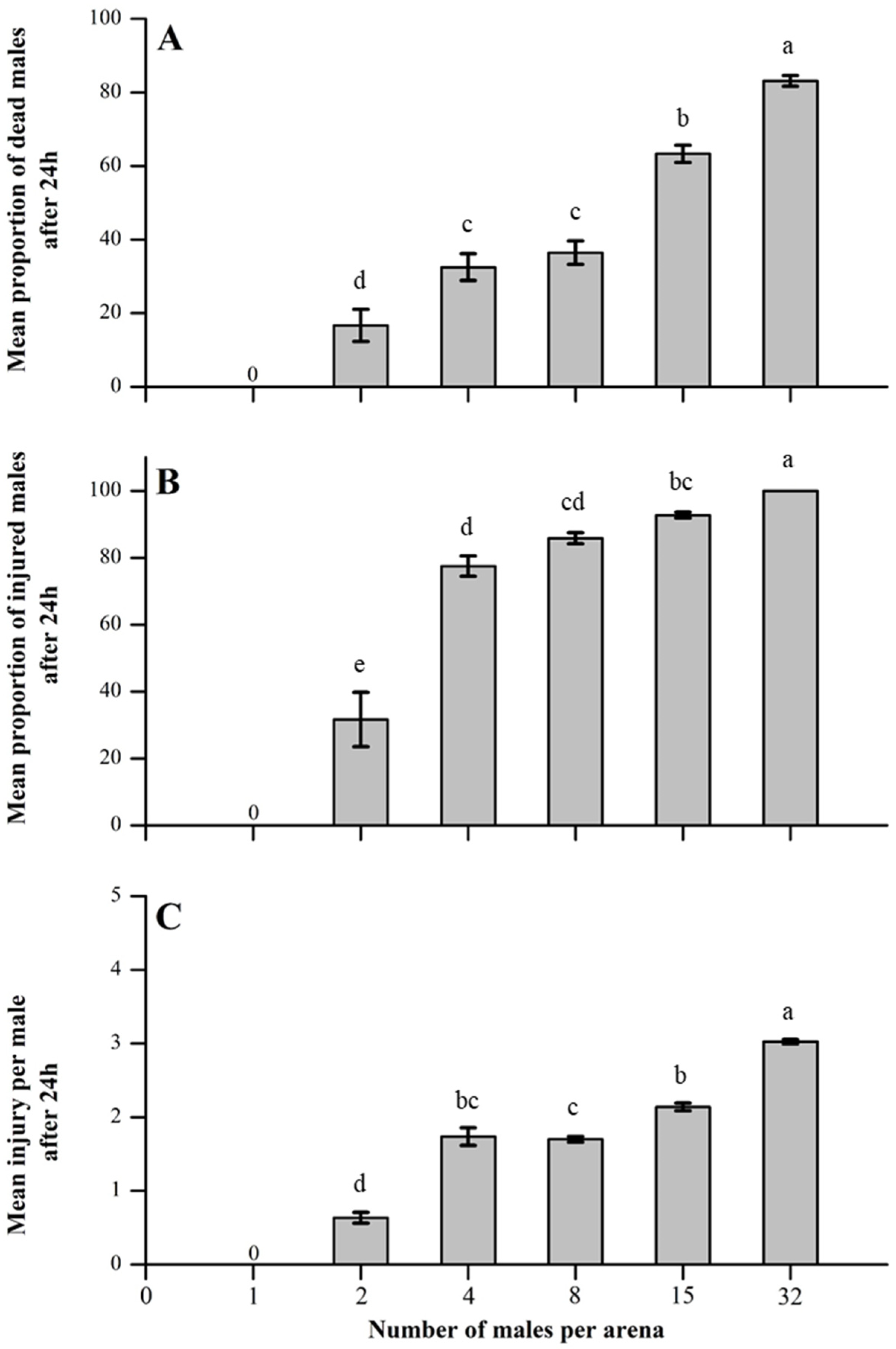 Insects 16 00045 g001 Insects 16 00045 g001