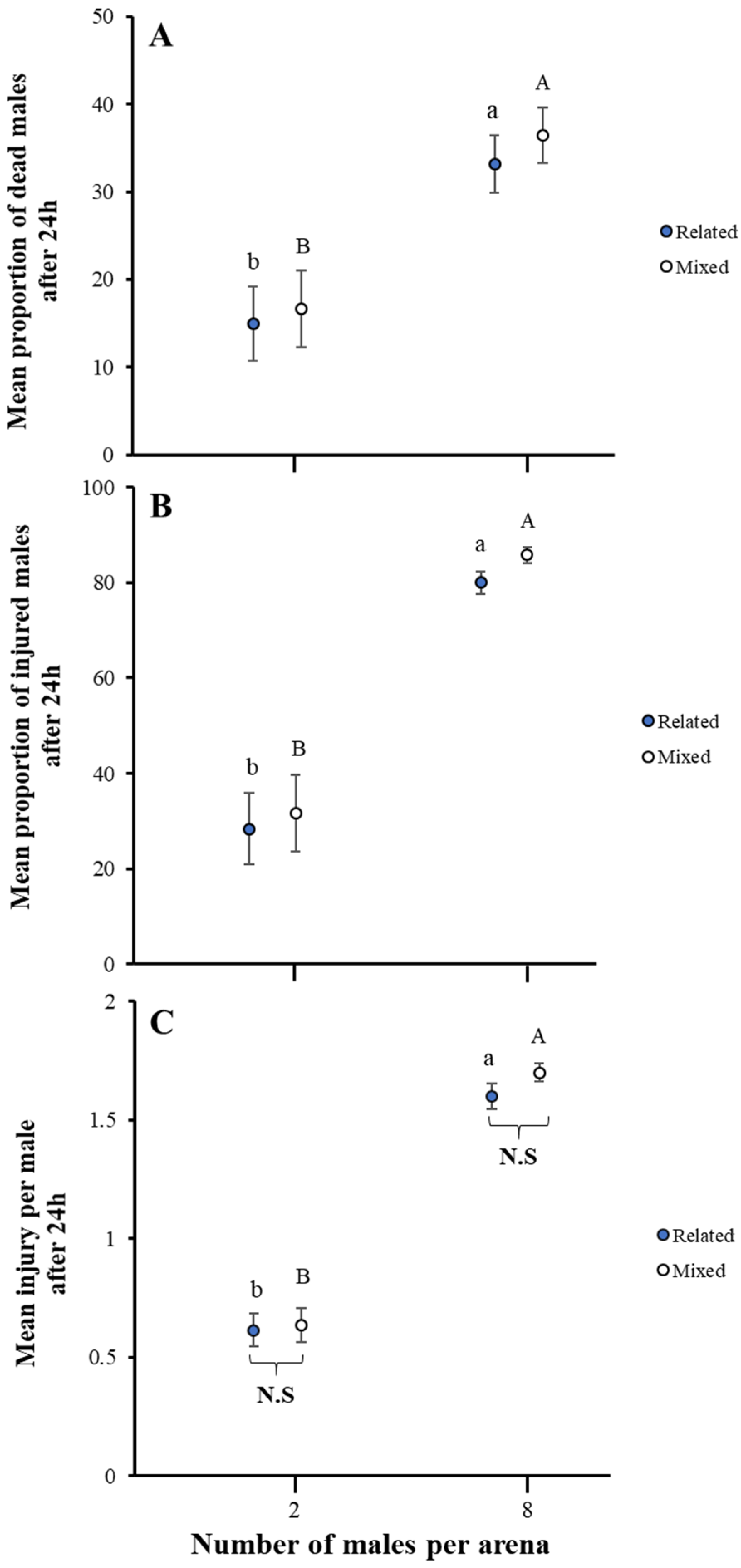 Insects 16 00045 g002 Insects 16 00045 g002