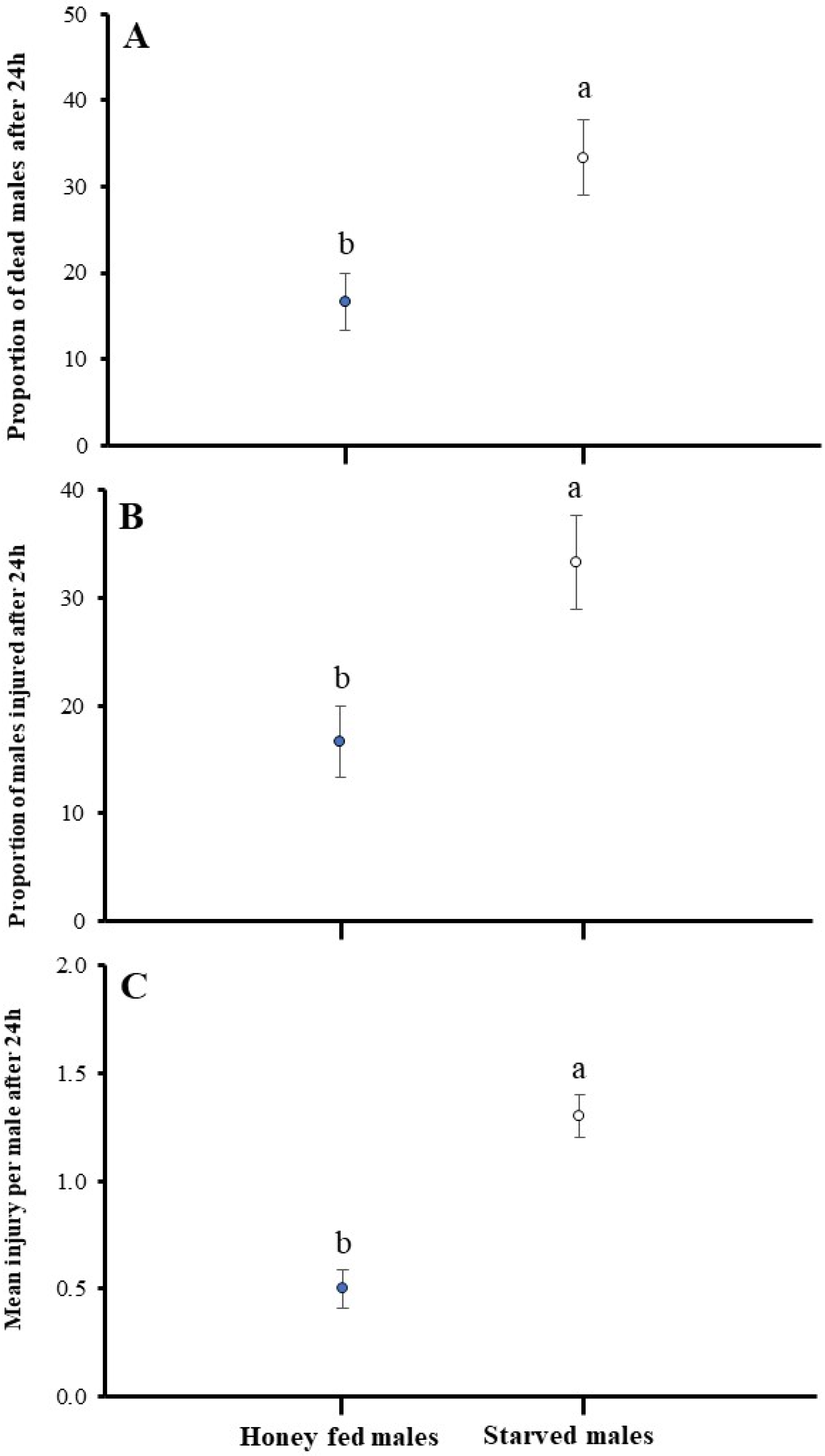Insects 16 00045 g004 Insects 16 00045 g004