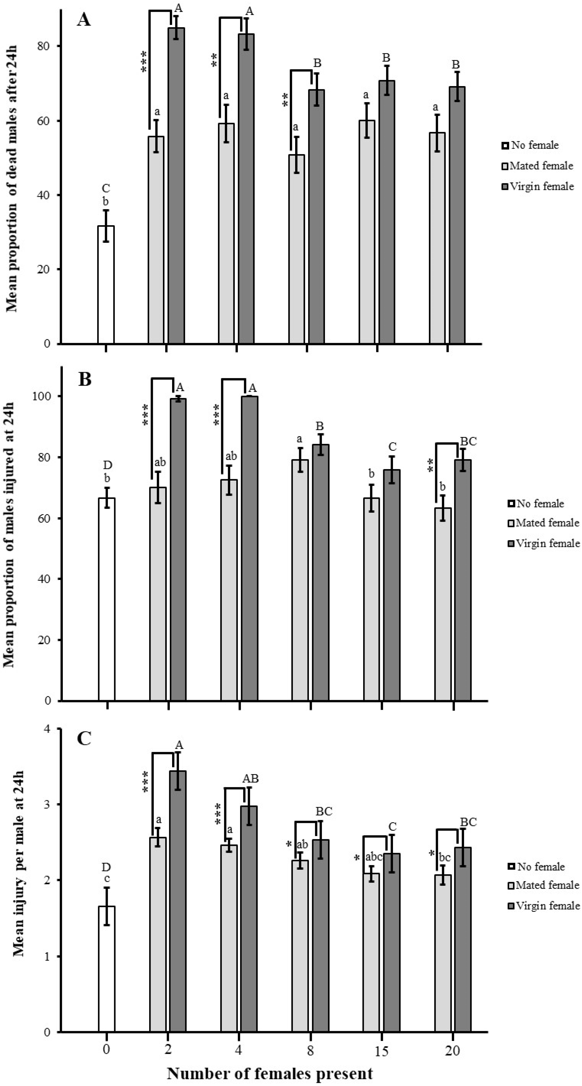 Insects 16 00045 g005 Insects 16 00045 g005