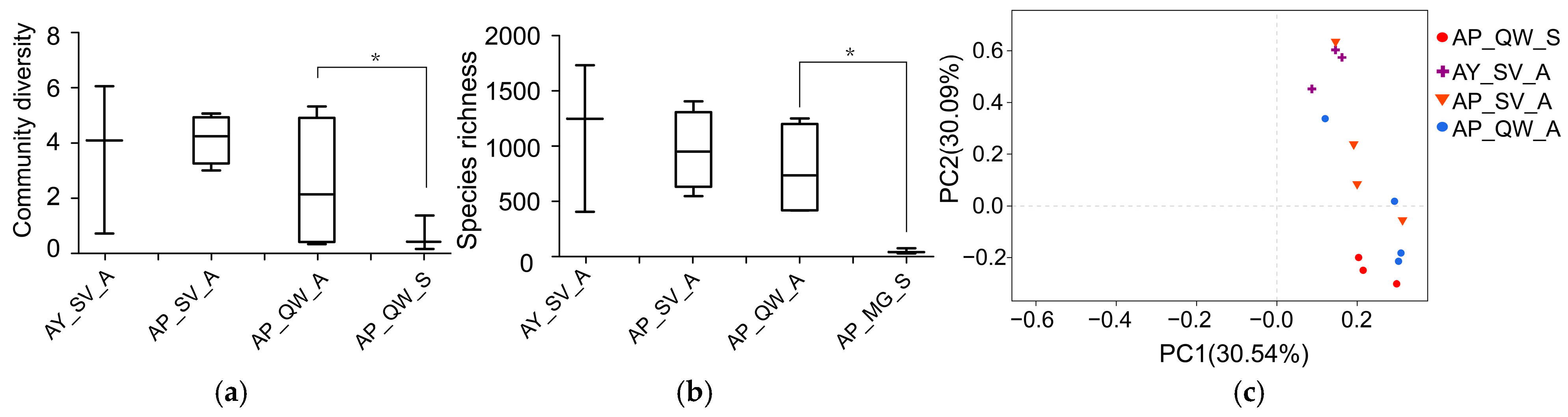 Insects 16 00047 g003