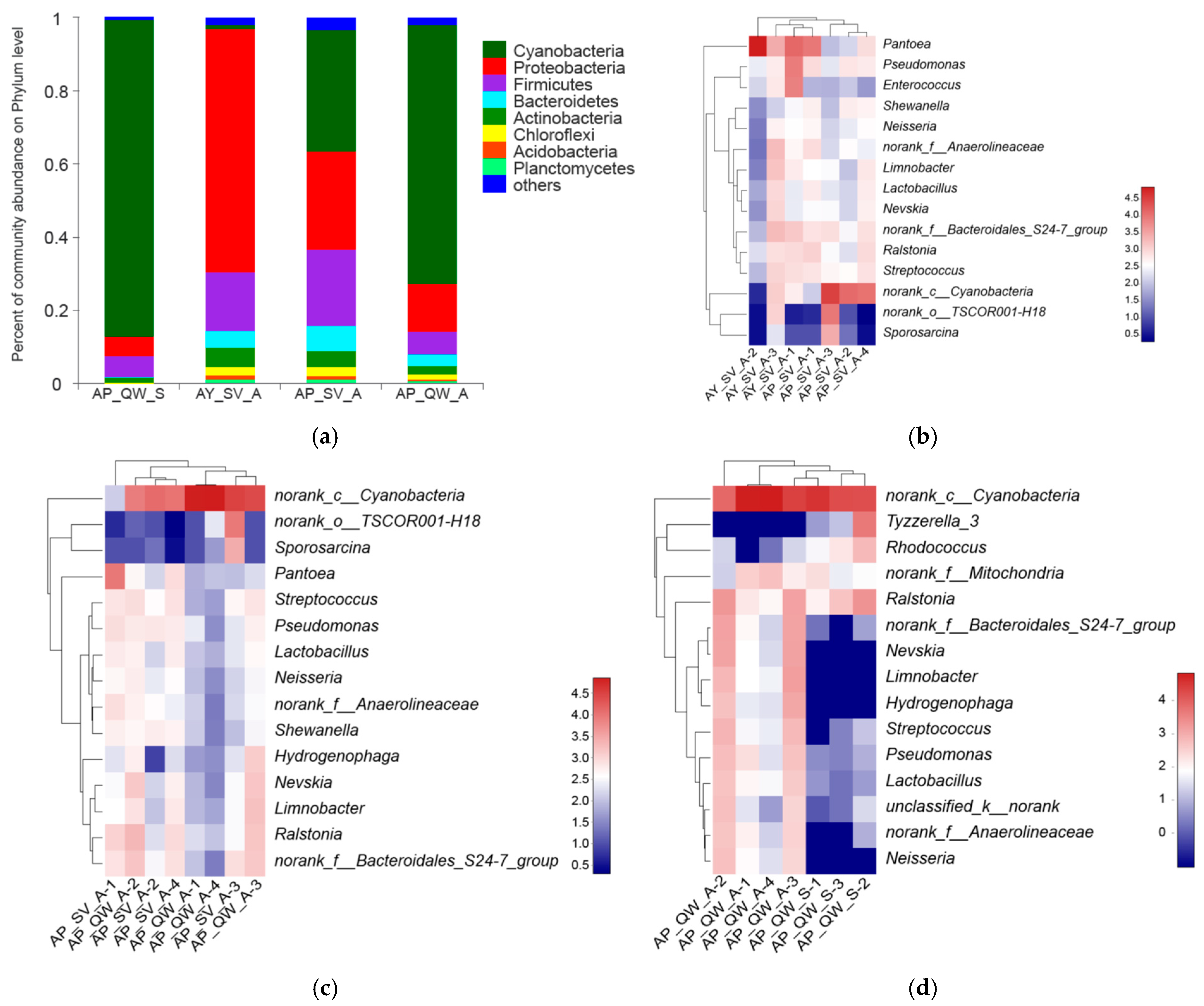 Insects 16 00047 g004