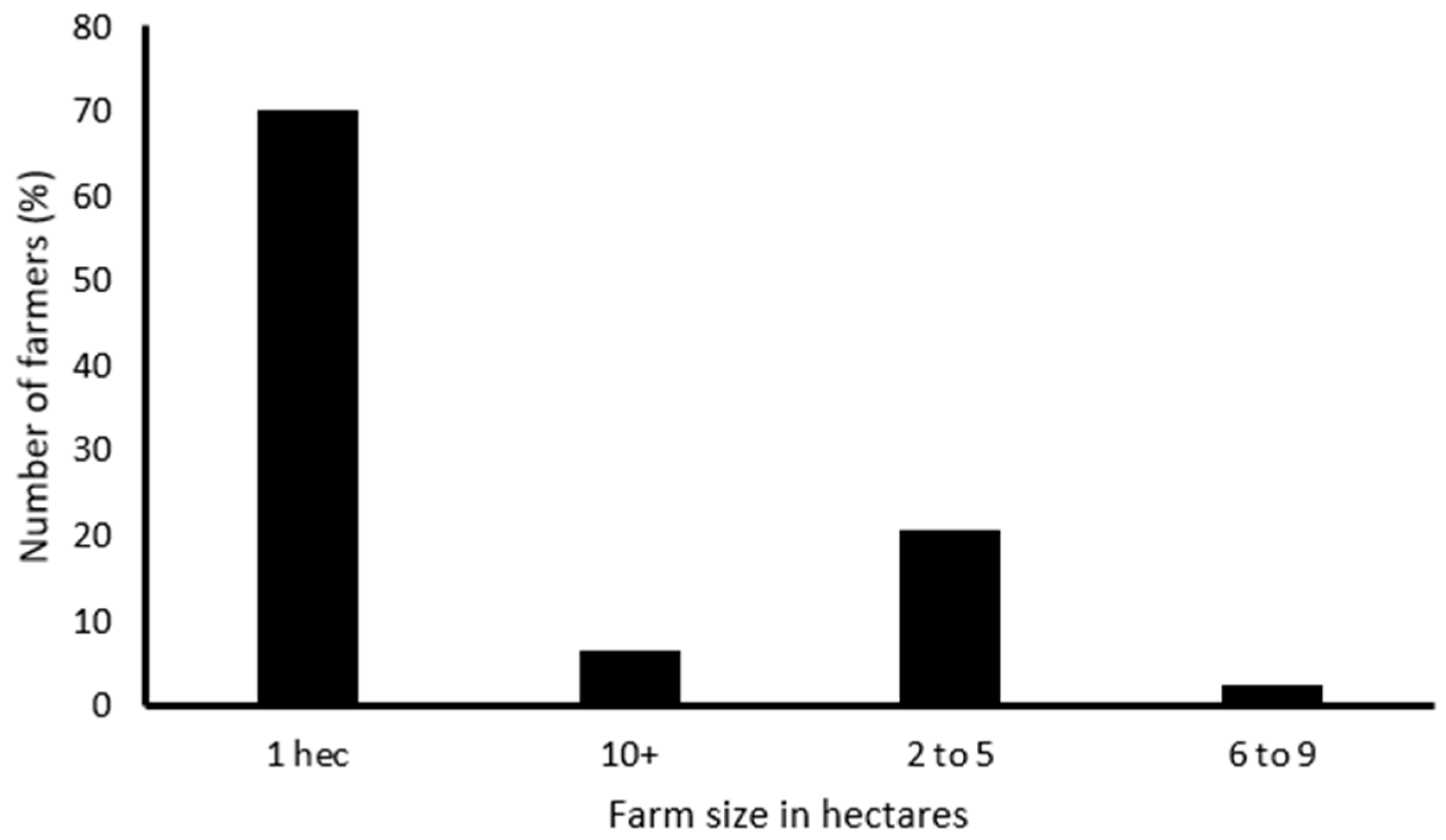 Insects 16 00048 g001