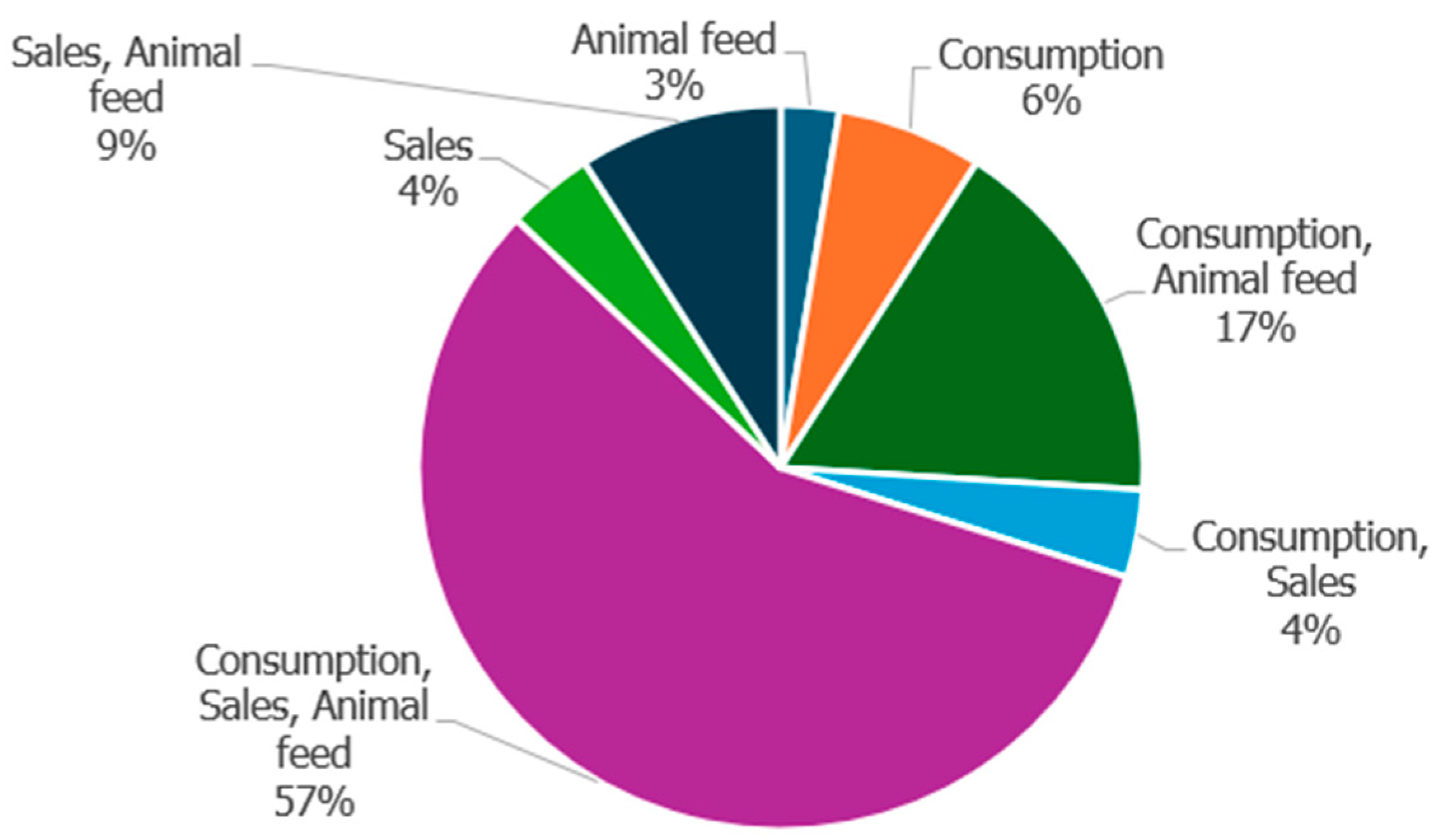 Insects 16 00048 g003