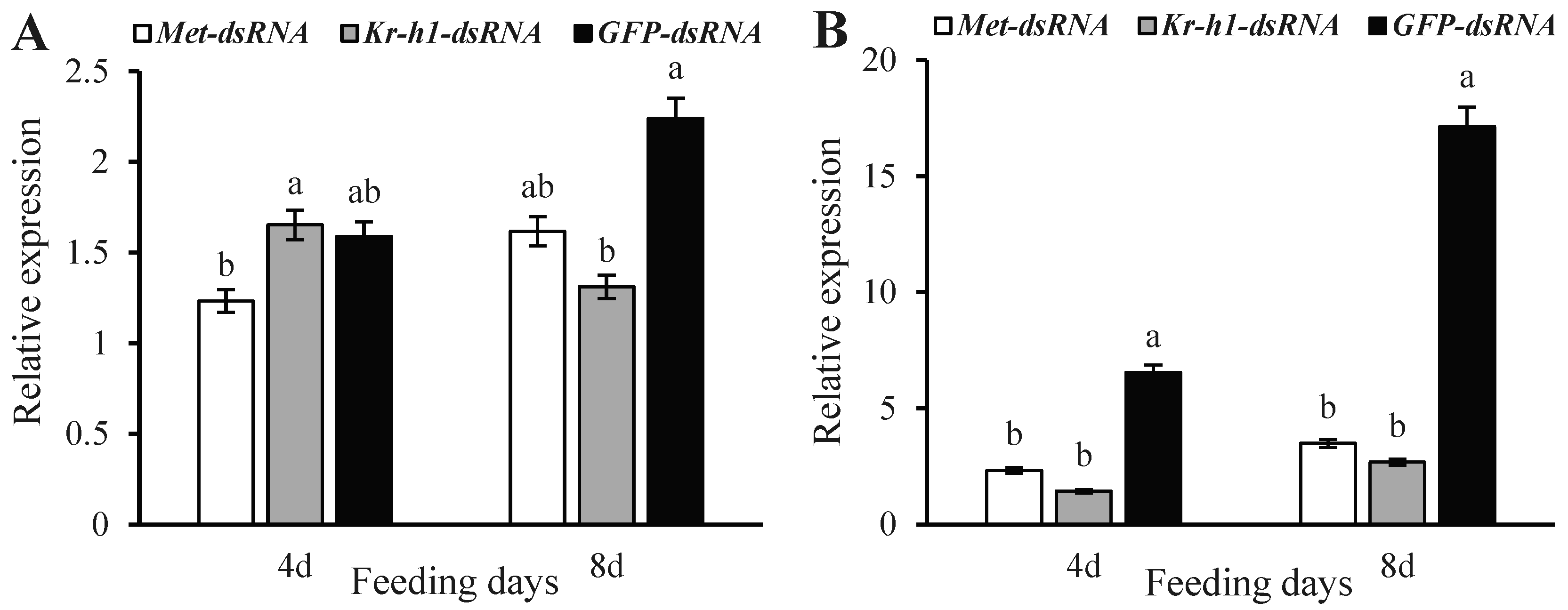 Insects 16 00049 g002