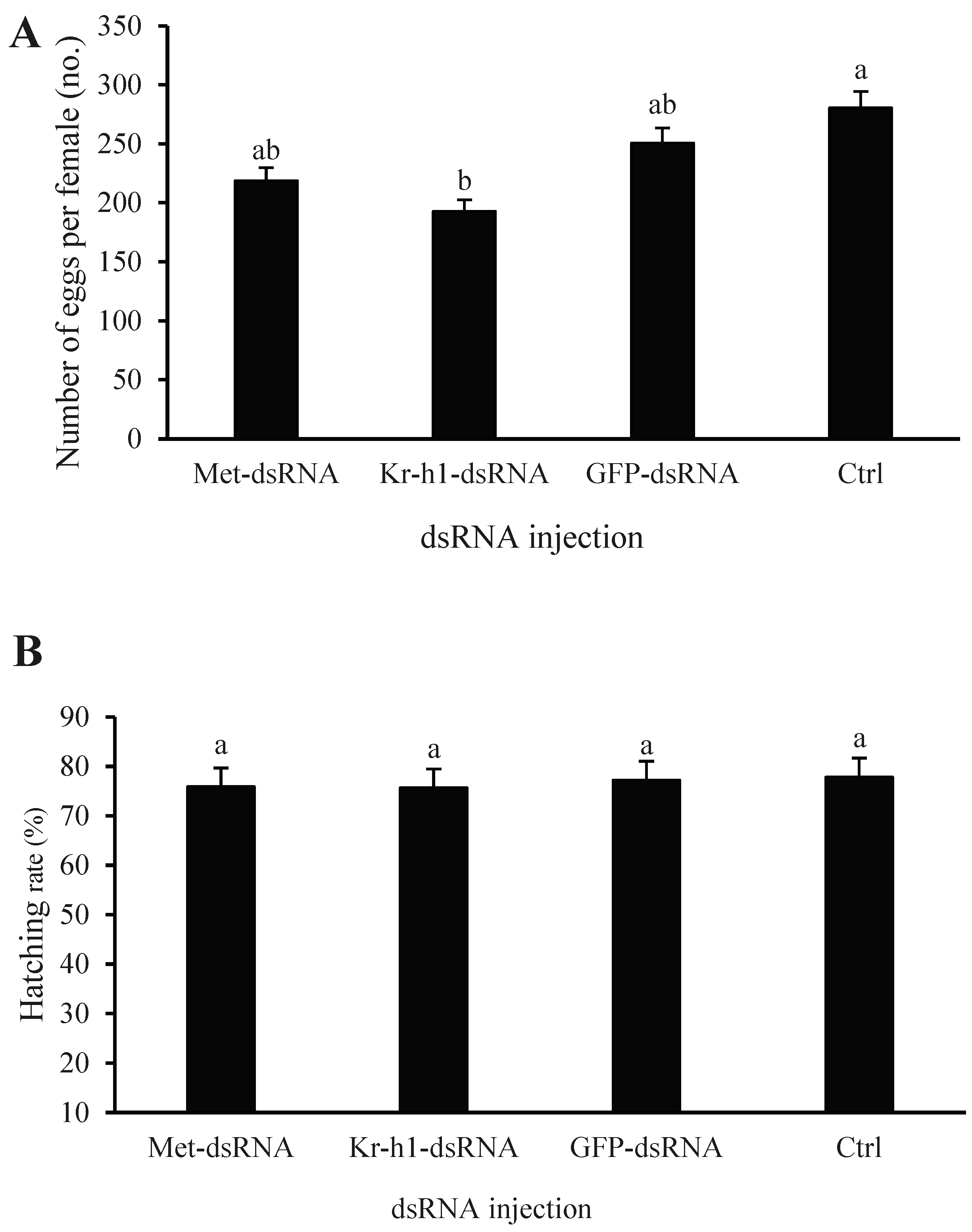 Insects 16 00049 g005
