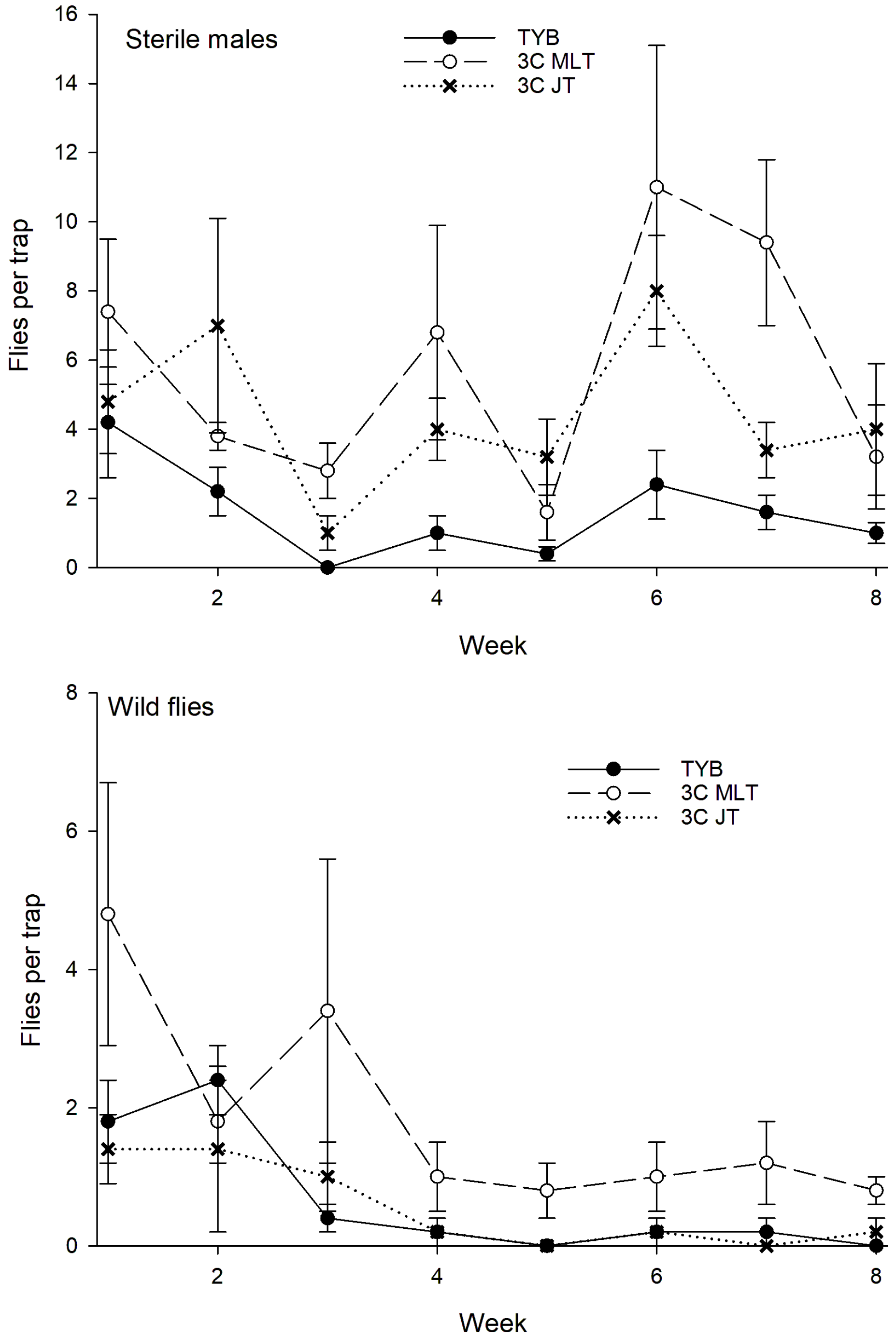 Insects 16 00053 g003 Insects 16 00053 g003