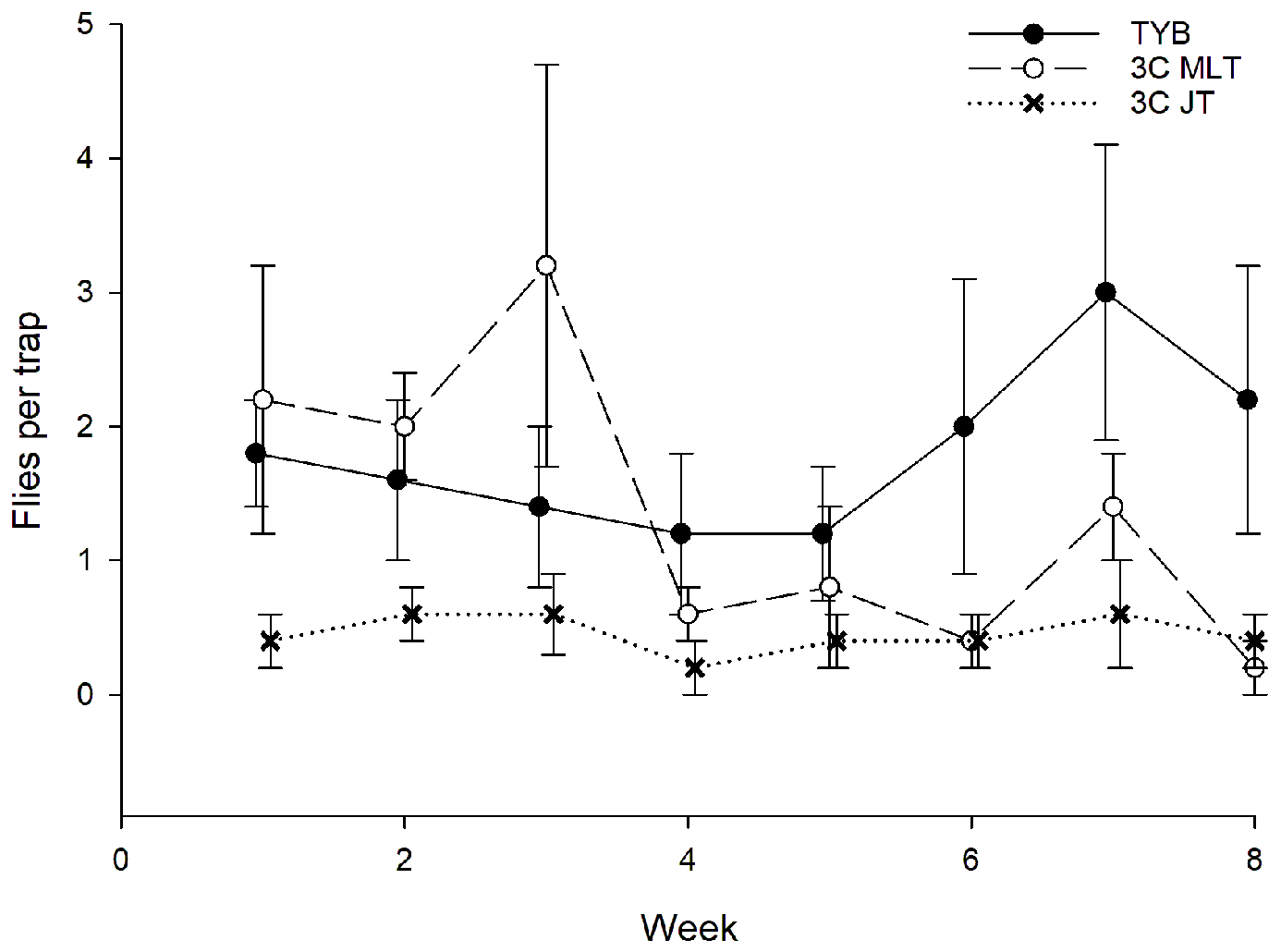 Insects 16 00053 g005 Insects 16 00053 g005