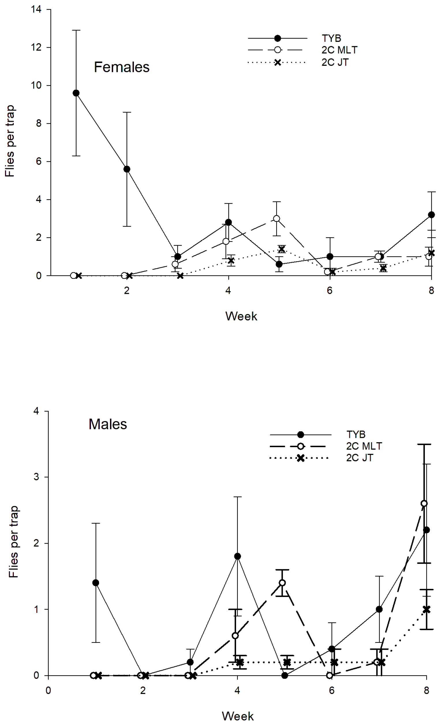 Insects 16 00053 g007 Insects 16 00053 g007