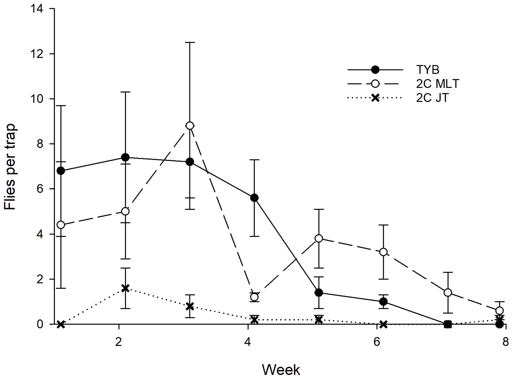 Insects 16 00053 g008 Insects 16 00053 g008