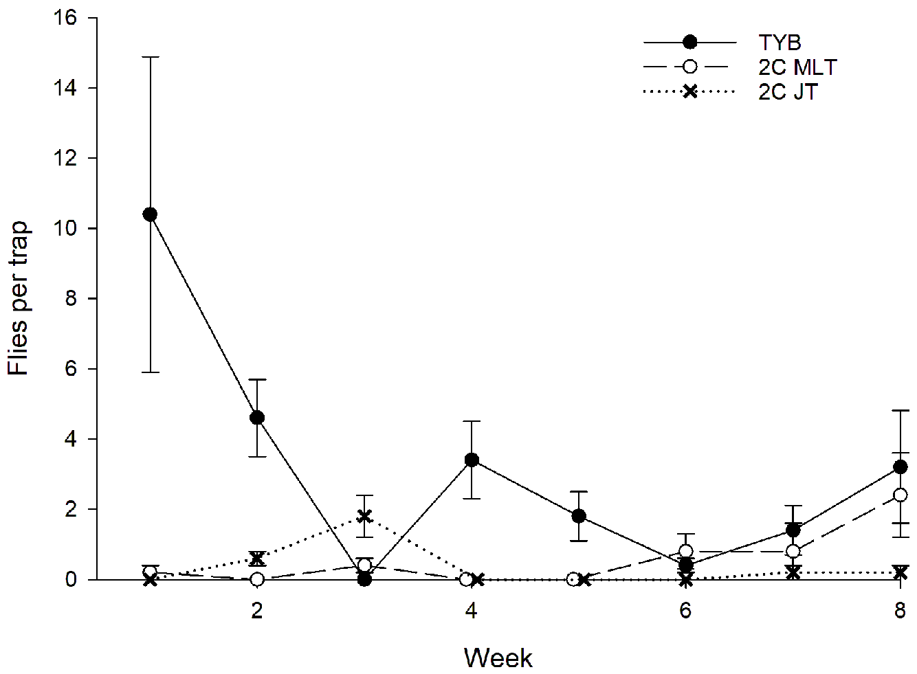 Insects 16 00053 g009 Insects 16 00053 g009