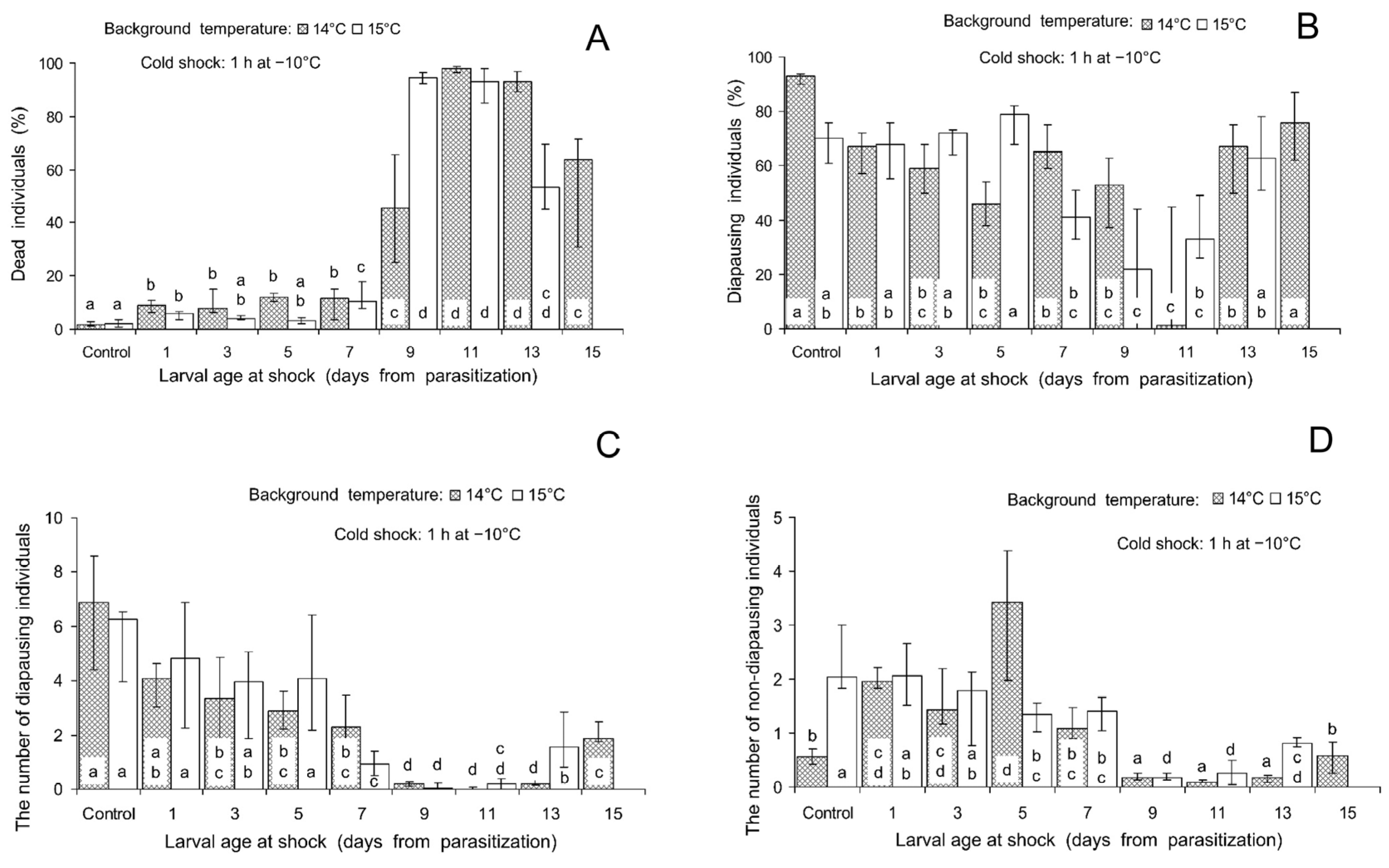 Insects 16 00054 g002