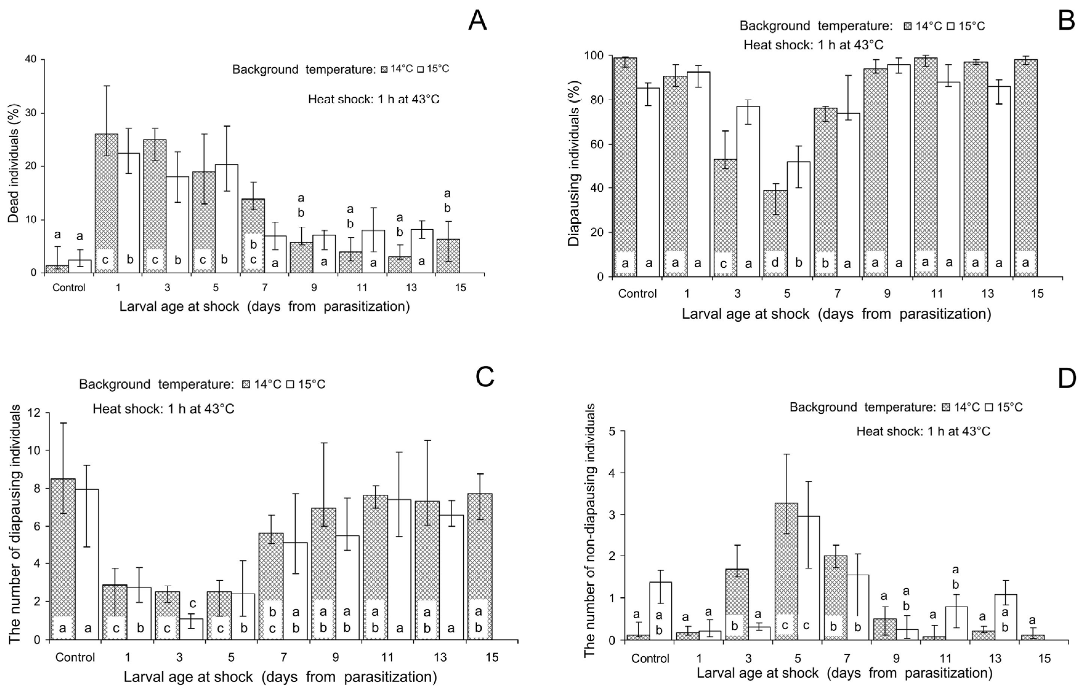 Insects 16 00054 g003