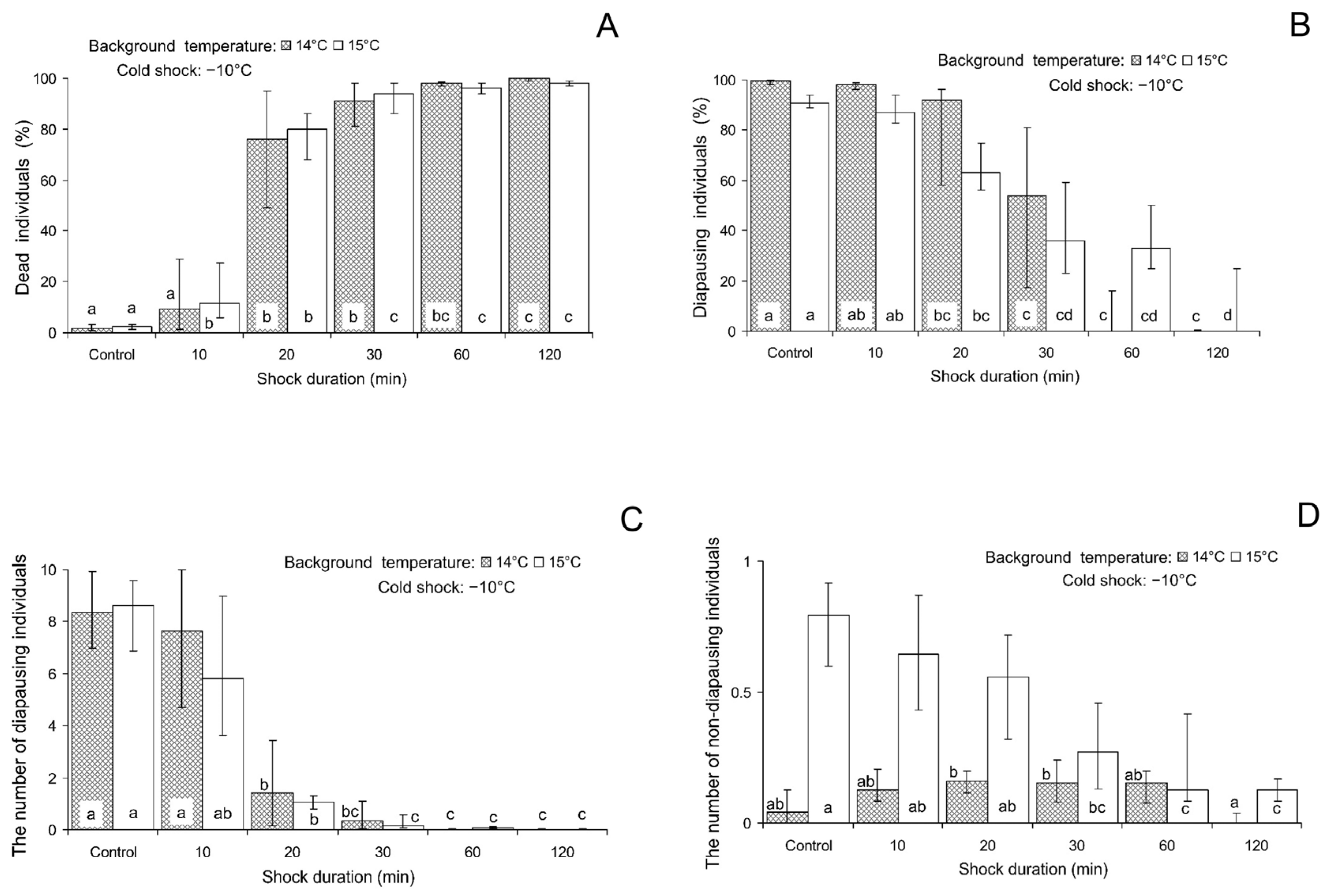 Insects 16 00054 g004