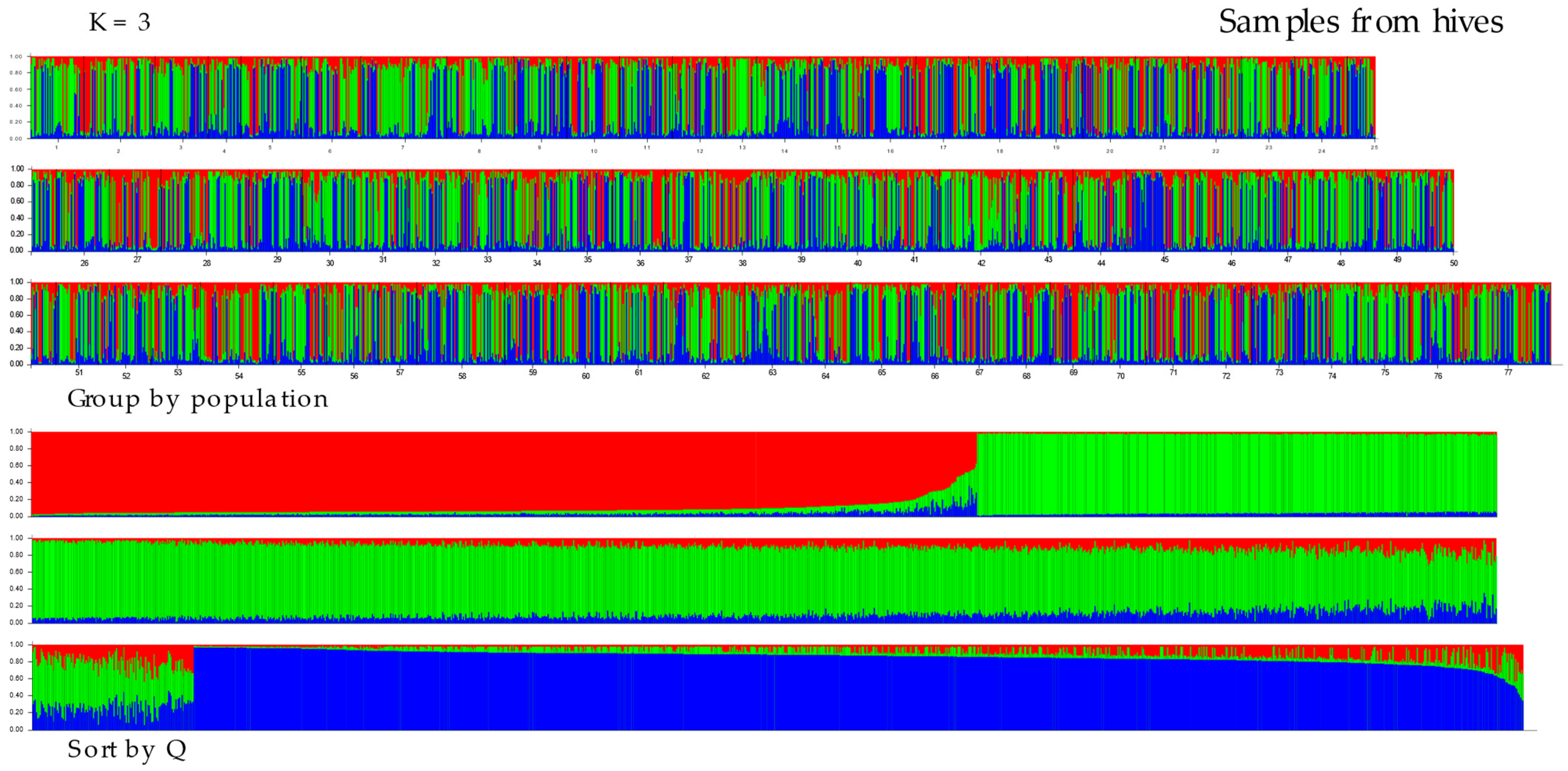 Insects 16 00055 g003