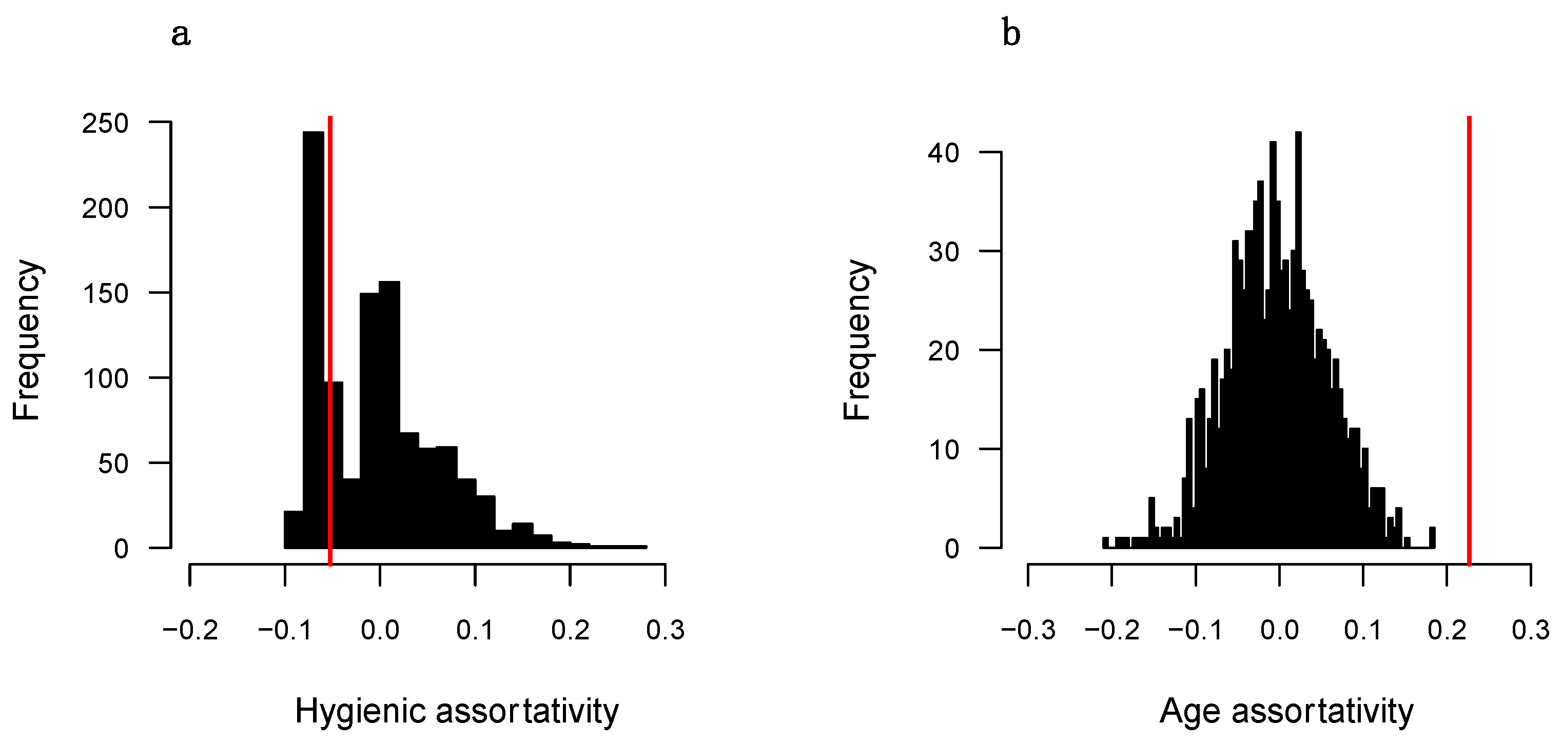 Insects 16 00058 g002