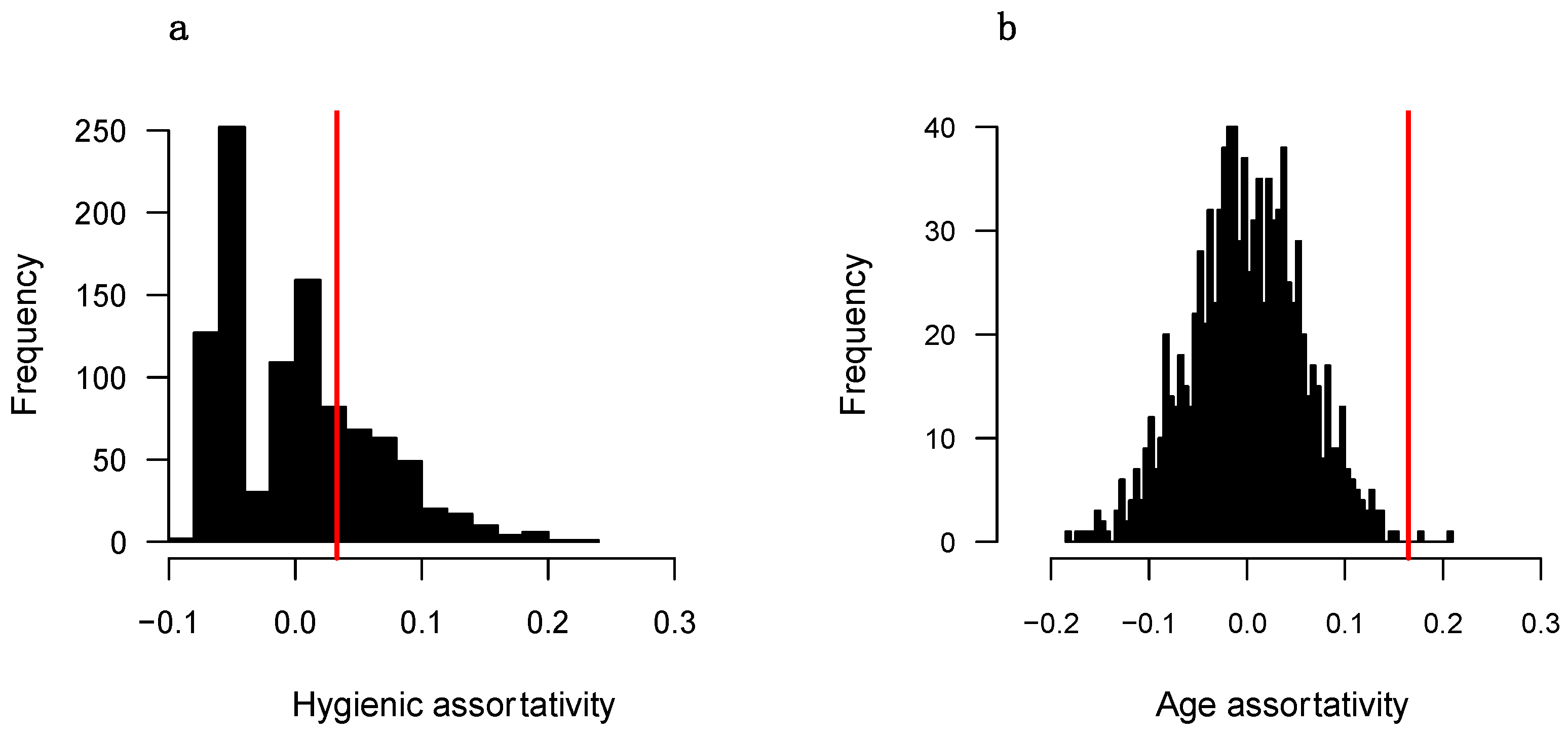 Insects 16 00058 g003