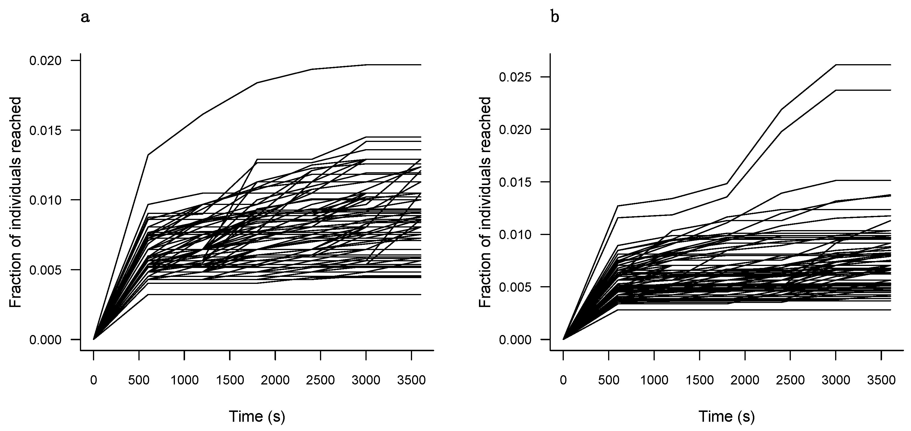 Insects 16 00058 g004