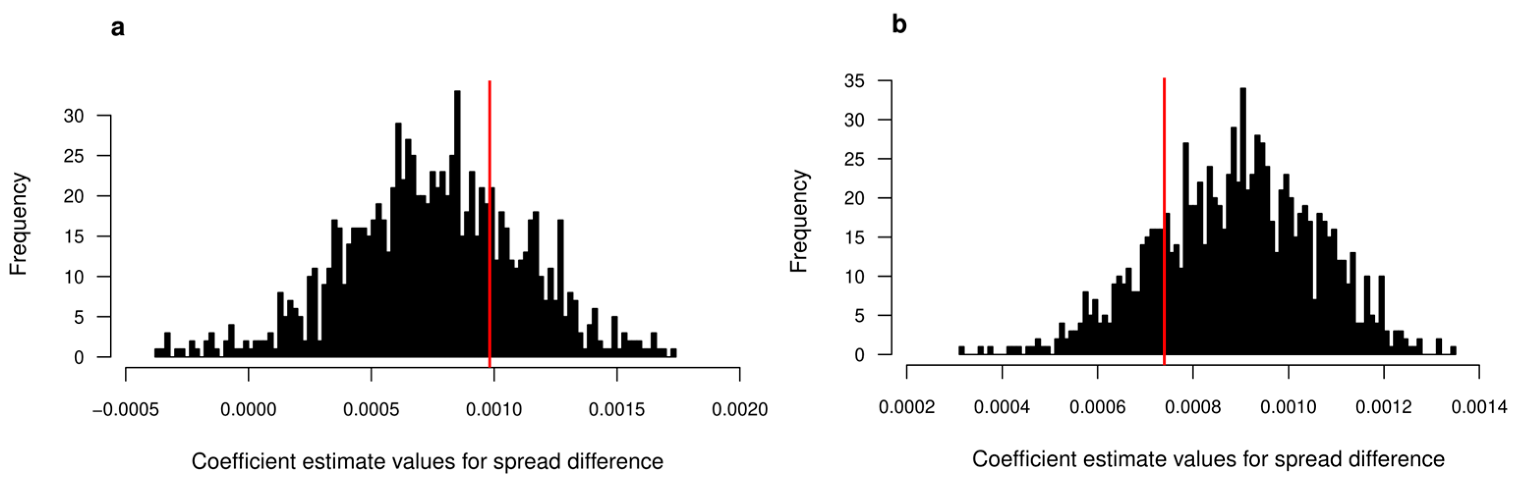 Insects 16 00058 g005